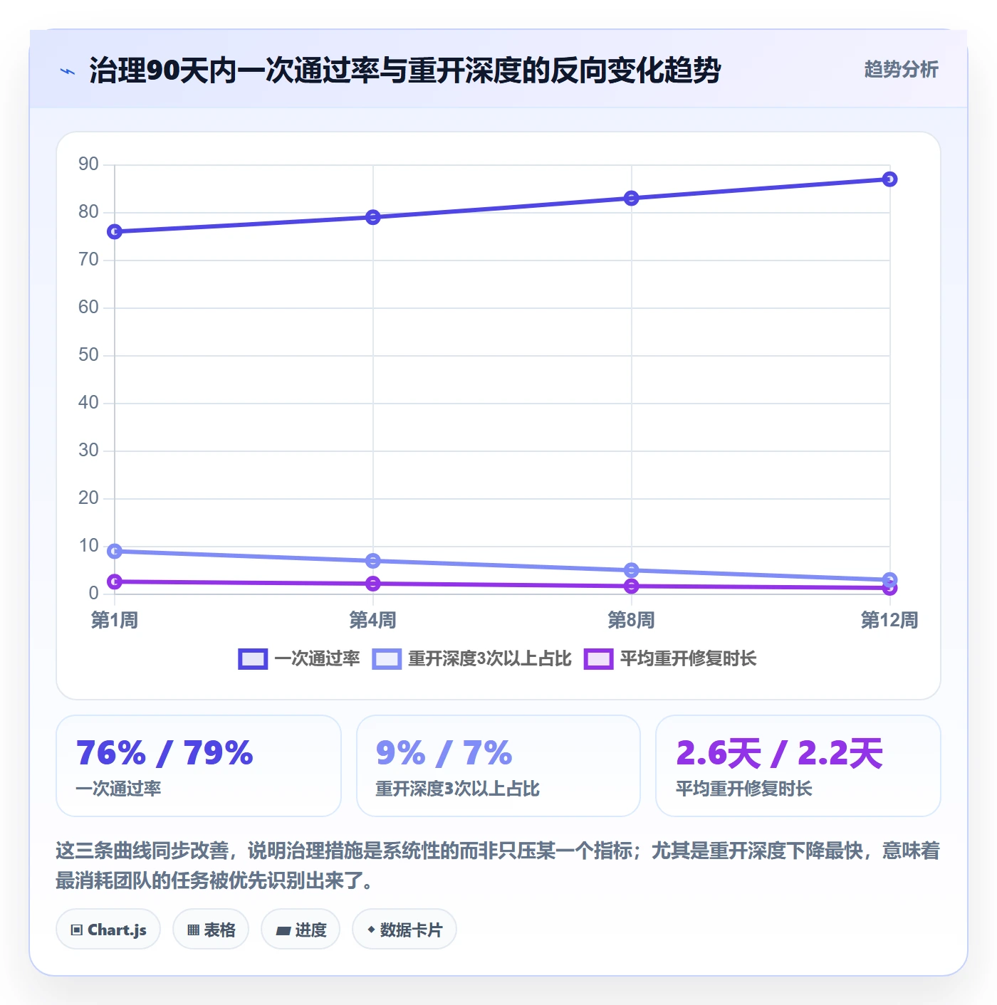 任务执行如何做好重开?研发团队效率提升与操作步骤
