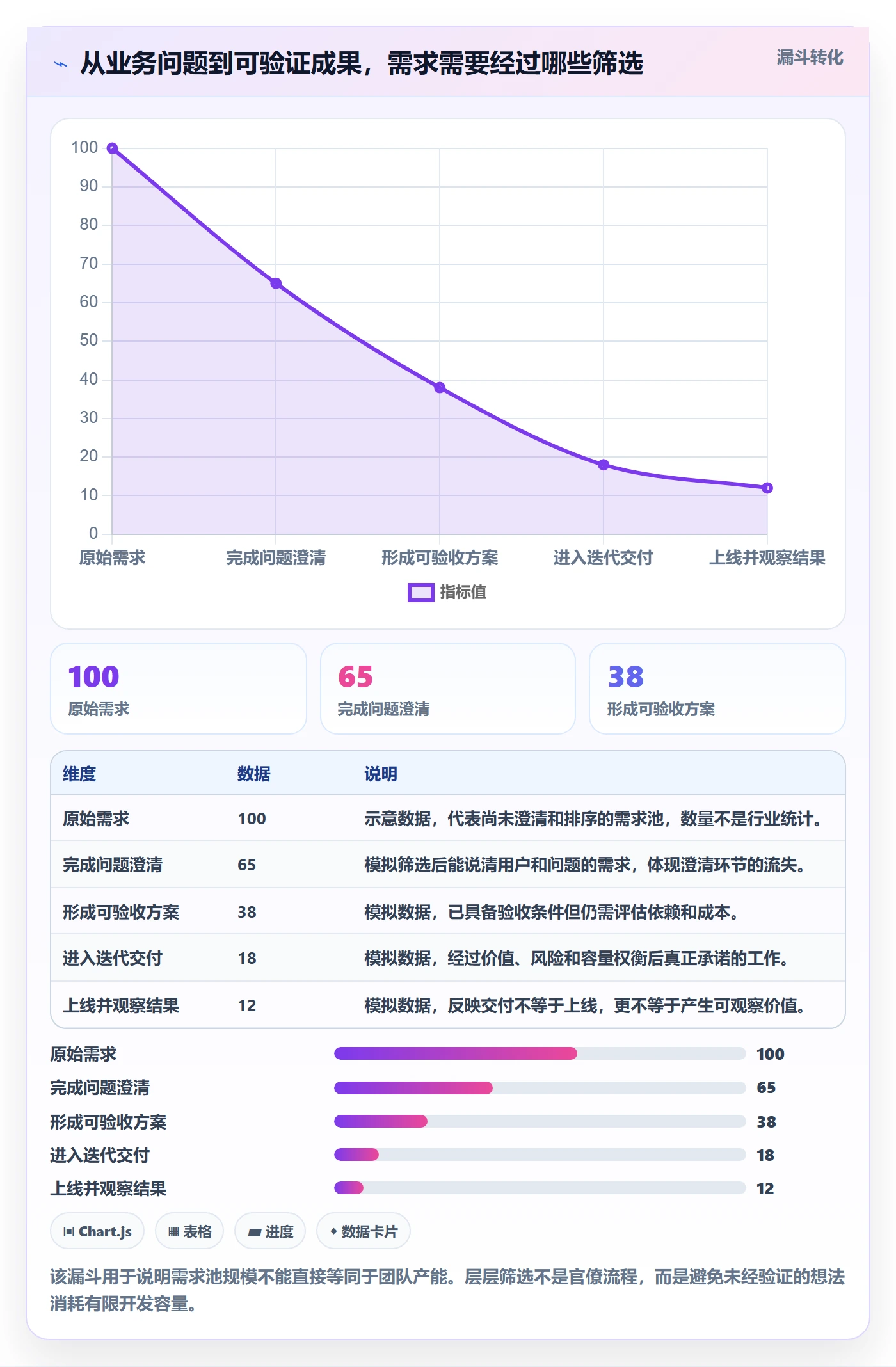 敏捷管理指南：研发团队如何做好敏捷项目，效率提升全流程