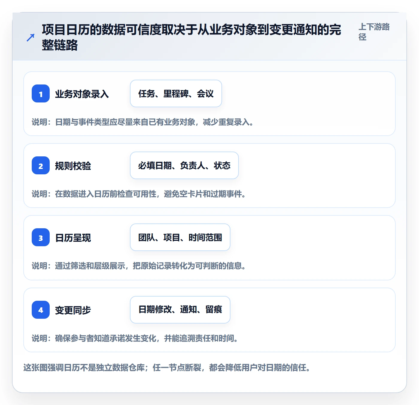 项目日历落地方案:产品经理开展日历视图的实操方法案例解析