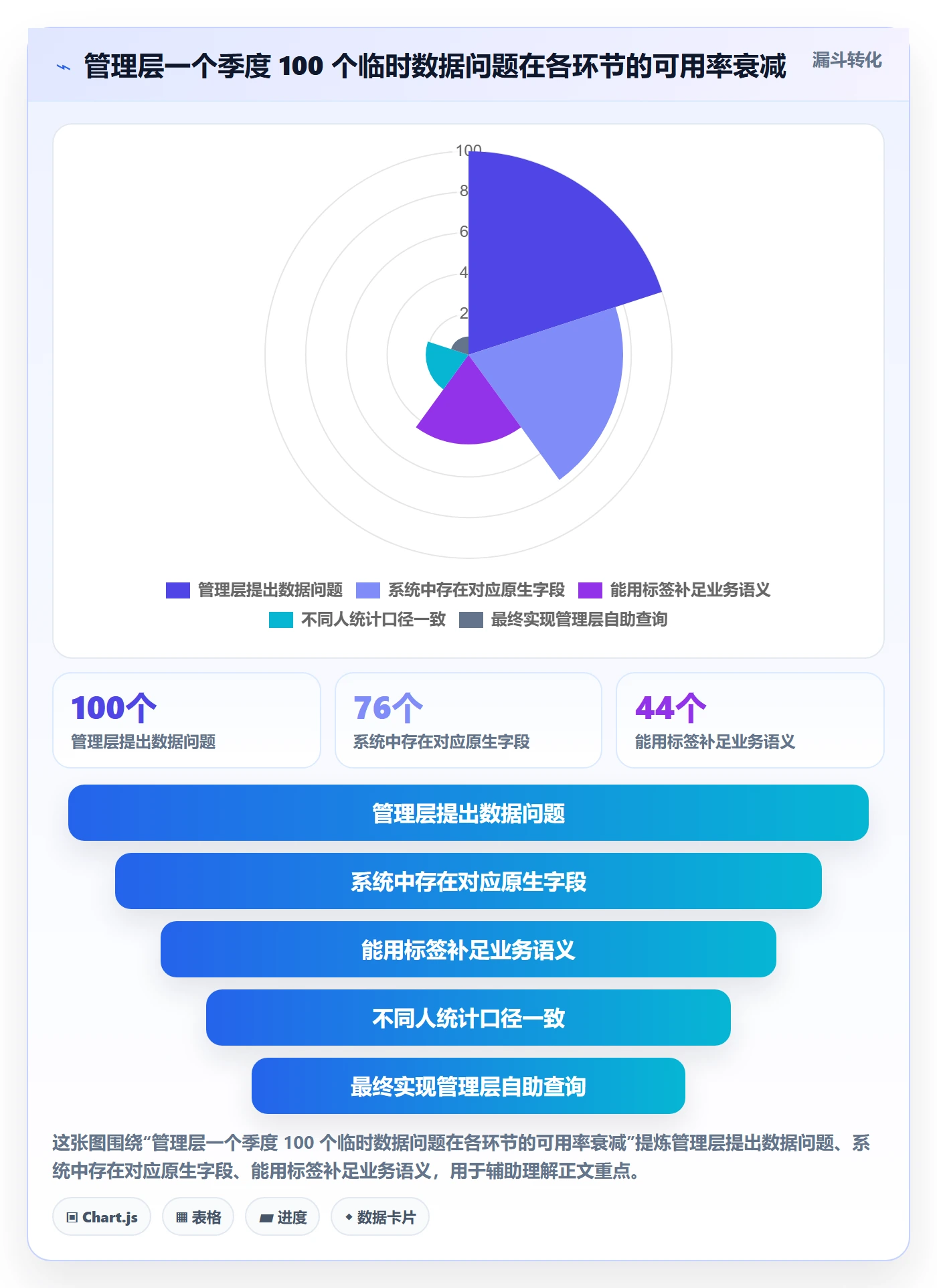标签落地方案:管理层开展任务属性的效率提升案例解析