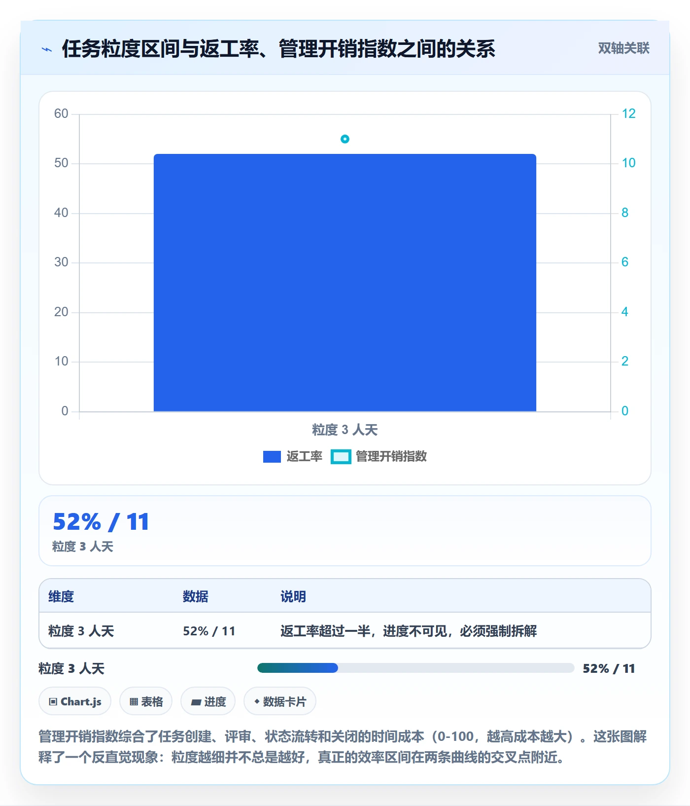 派发最佳实践:研发团队任务分派制度设计,常见问题
