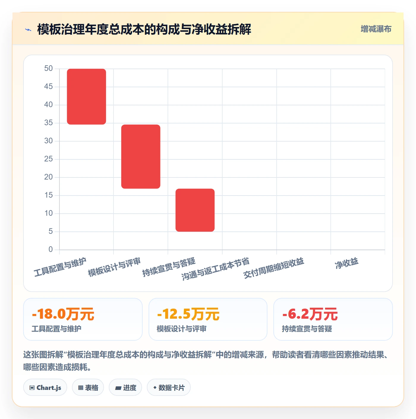模板流程落地方案：管理层开展项目模板的实操方法案例解析
