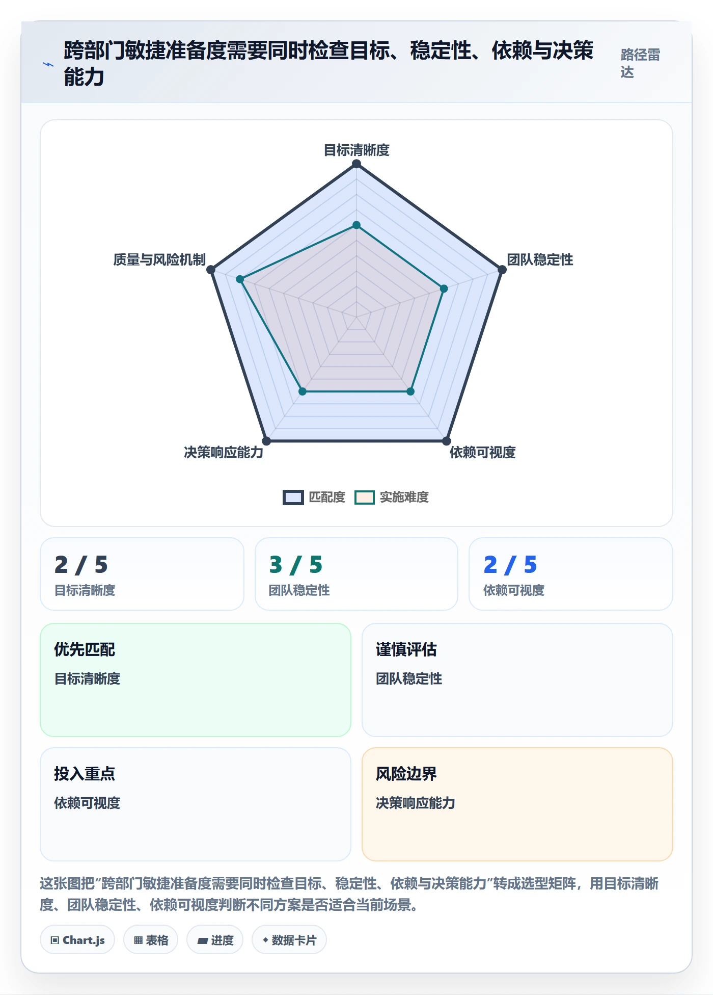 敏捷管理指南:跨部门团队如何做好敏捷项目,落地方案全流程