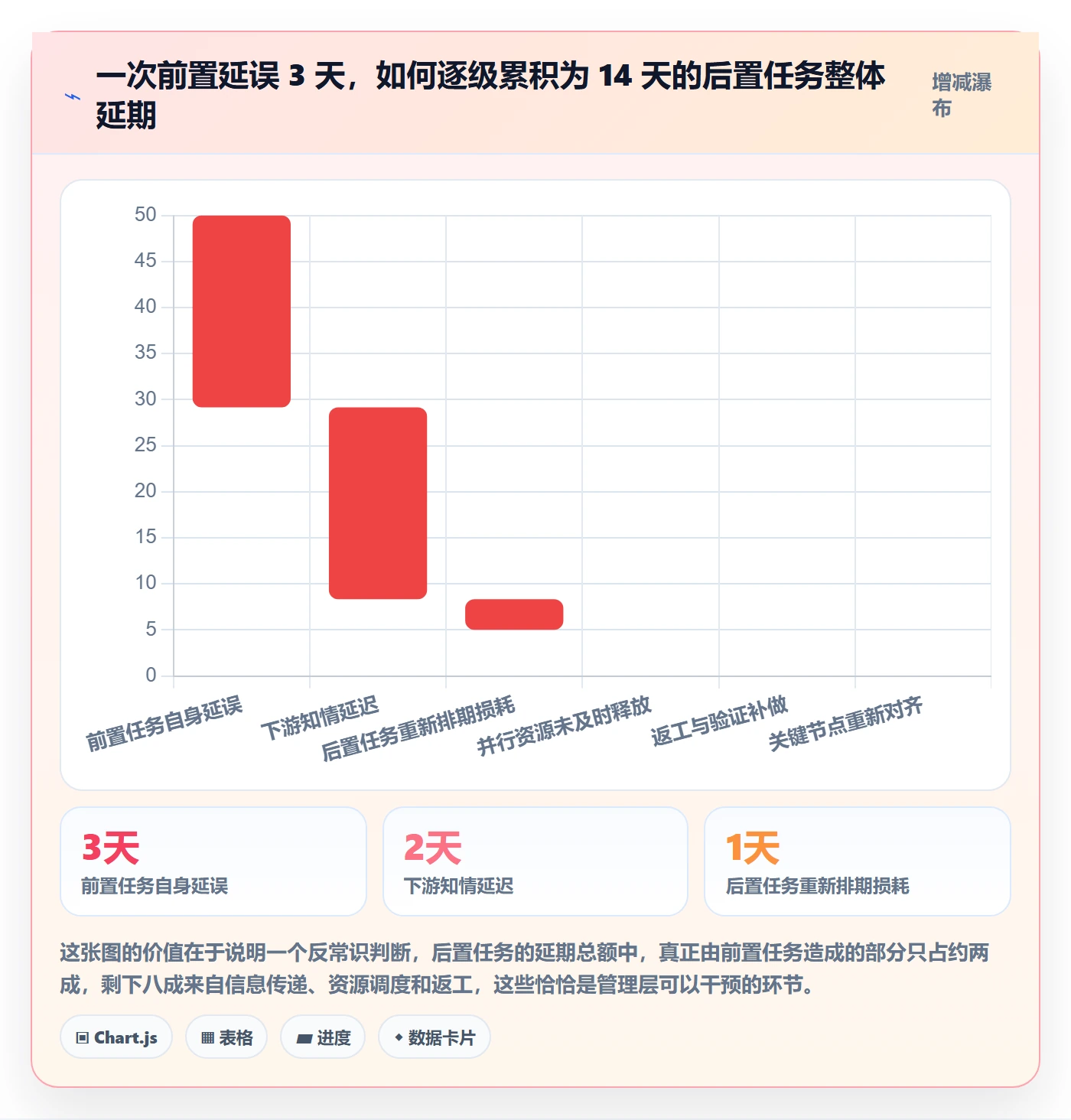 后置任务最佳实践:管理层任务依赖实操方法,常见问题