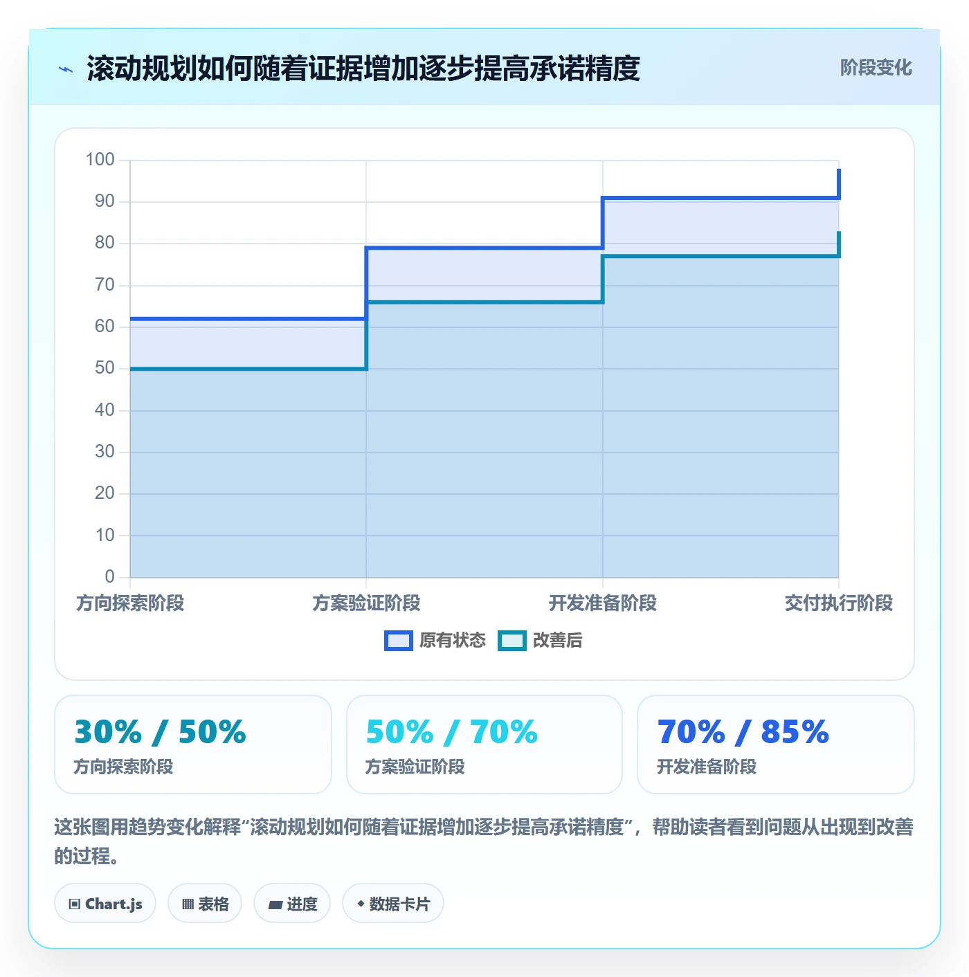 岗位管理指南:产品经理如何做好资源管理,最佳实践全流程