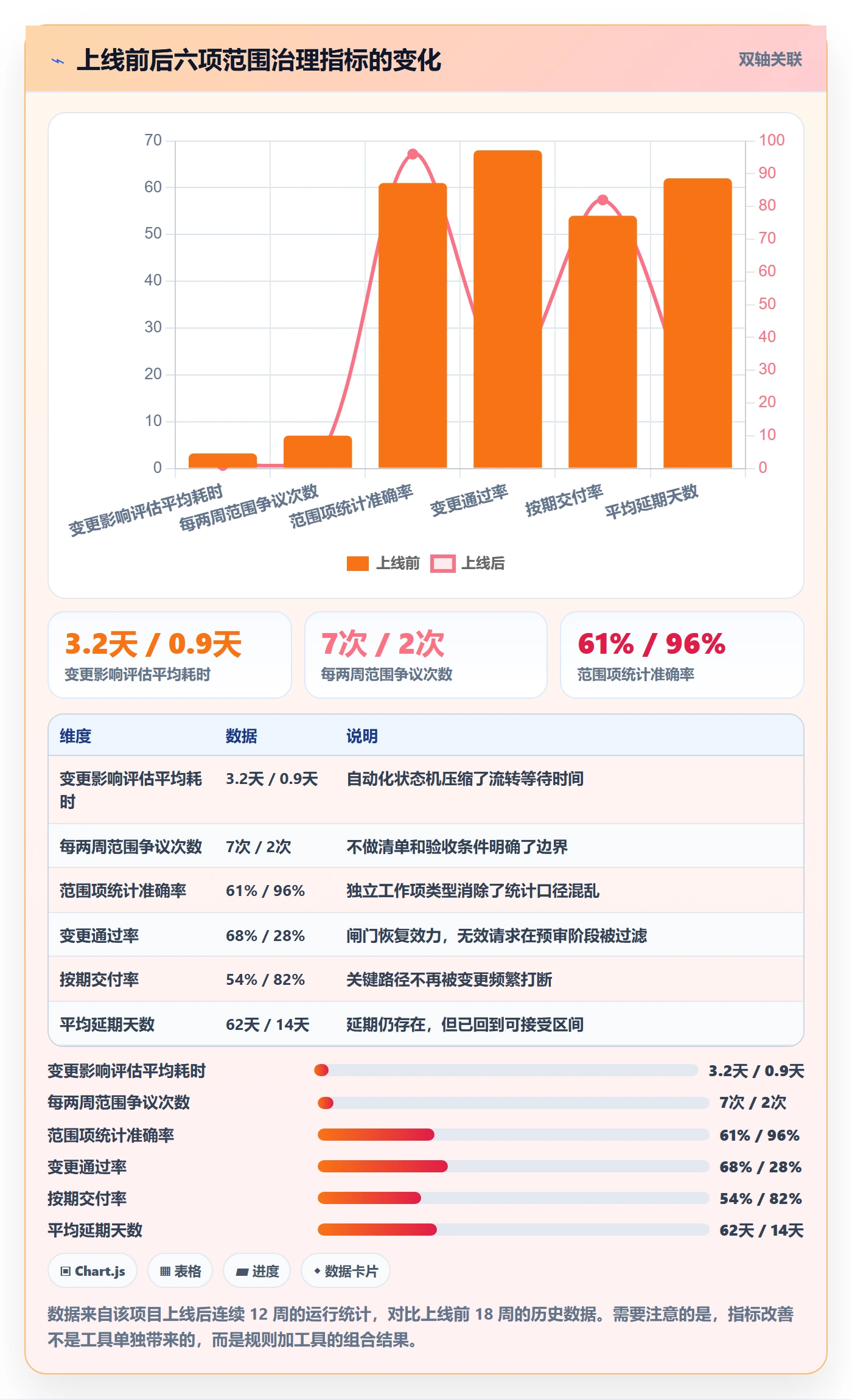 工作范围落地方案:跨部门团队开展项目范围的风险控制案例解析