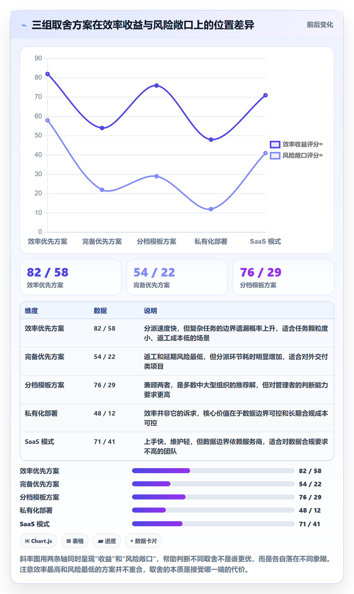 协办实操方法：企业管理者提升任务分派效率的风险控制方法与模板