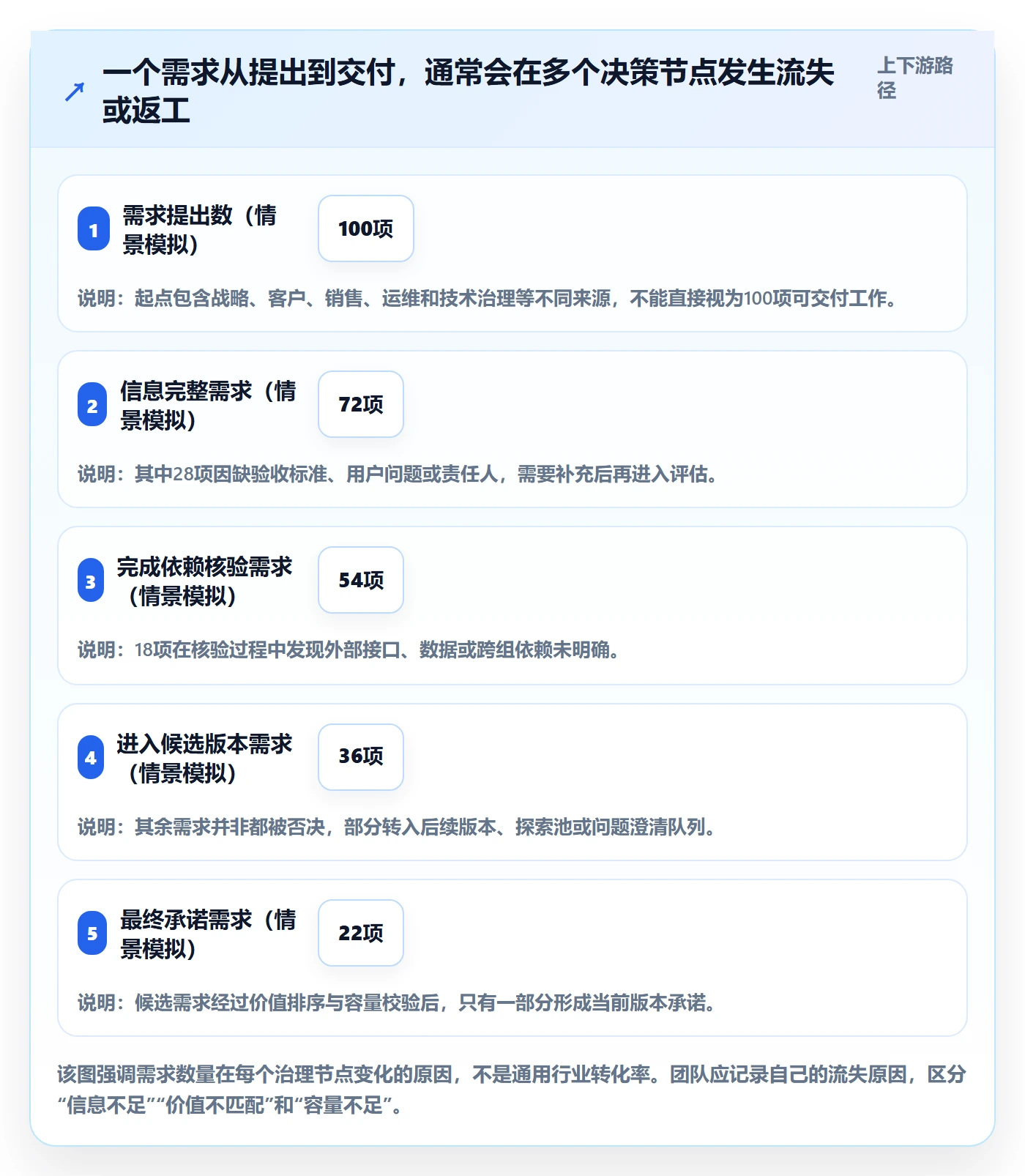 版本规划落地方案:跨部门团队开展需求排期的效率提升案例解析