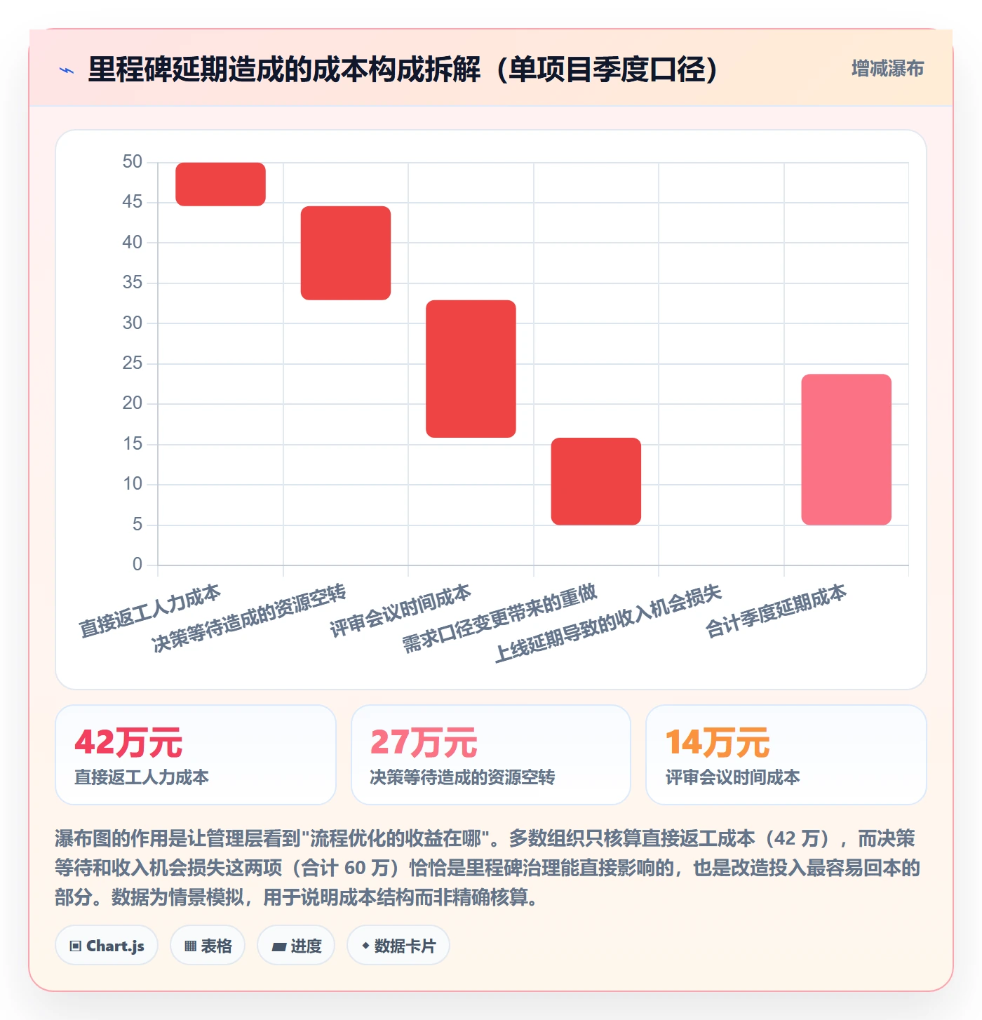 里程碑里程碑计划教程：管理层流程优化，避坑指南