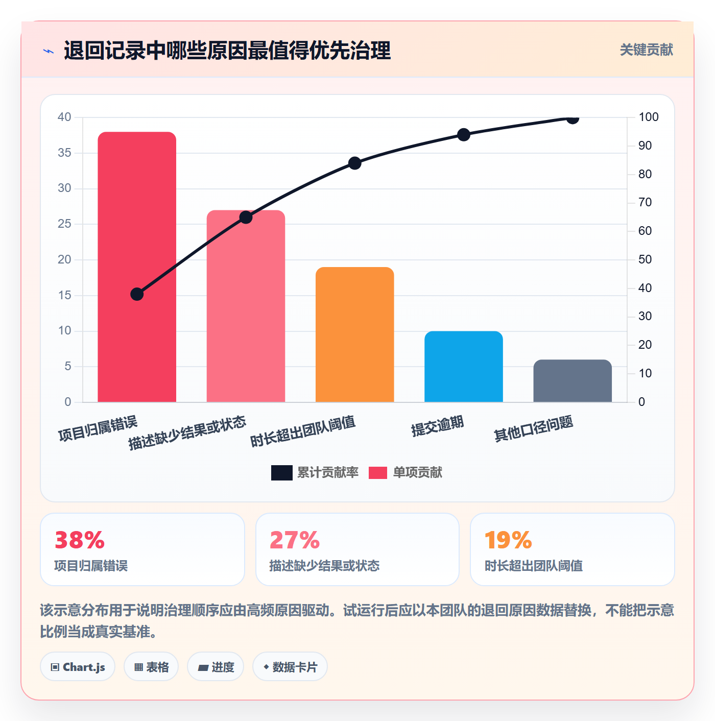 工时审核实操方法:项目成员提升工时管理效率的制度设计方法与模板