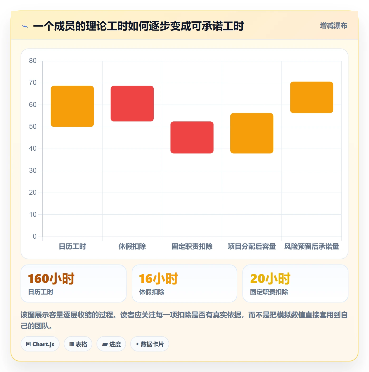 人力资源计划可用工时教程：项目成员实操方法，避坑指南