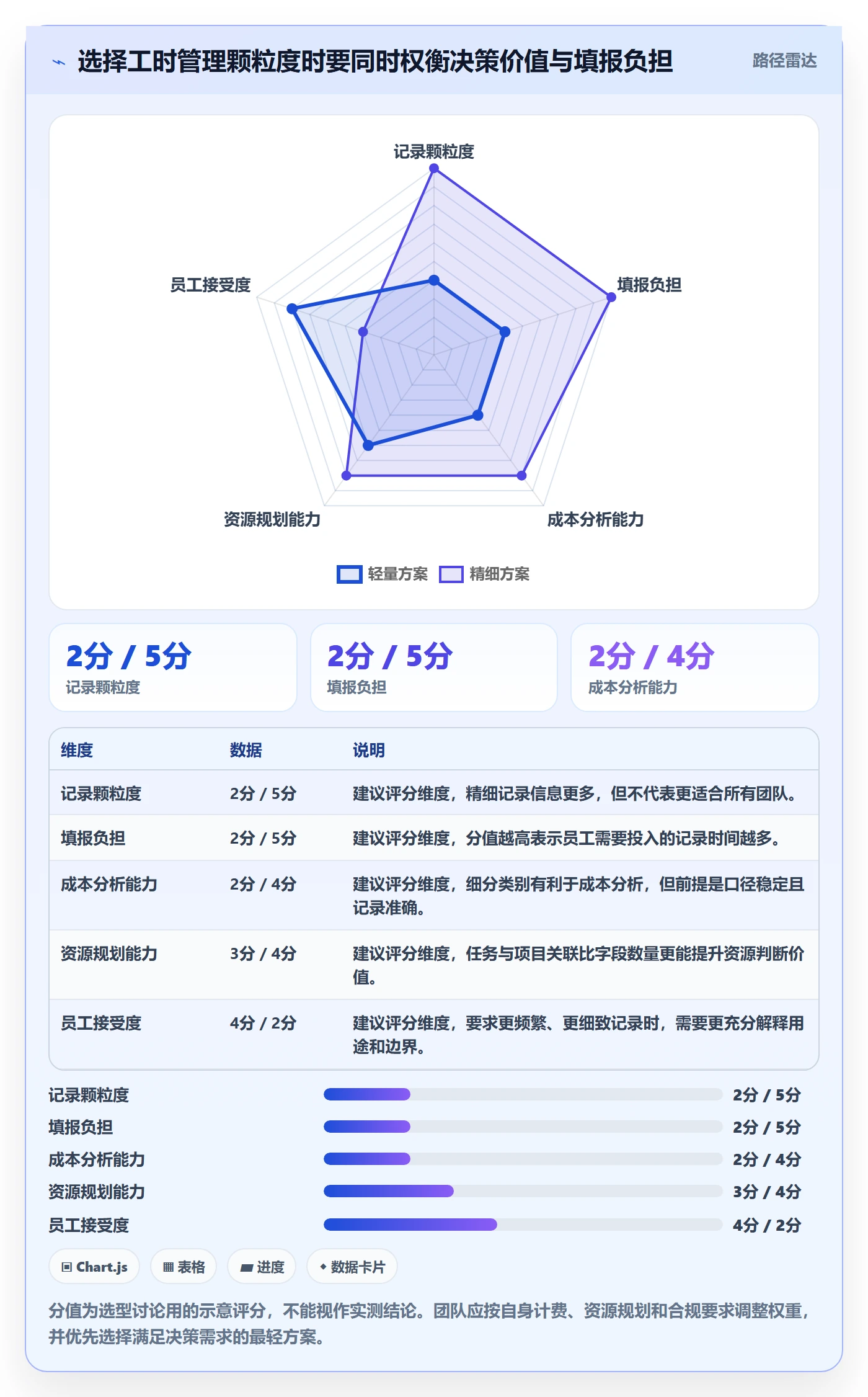 审批管理指南：项目负责人如何做好工时表，效率提升全流程