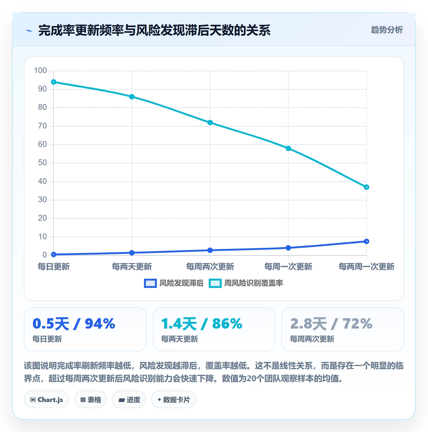 完成率怎么做?项目成员效率提升:进度管理从0到1