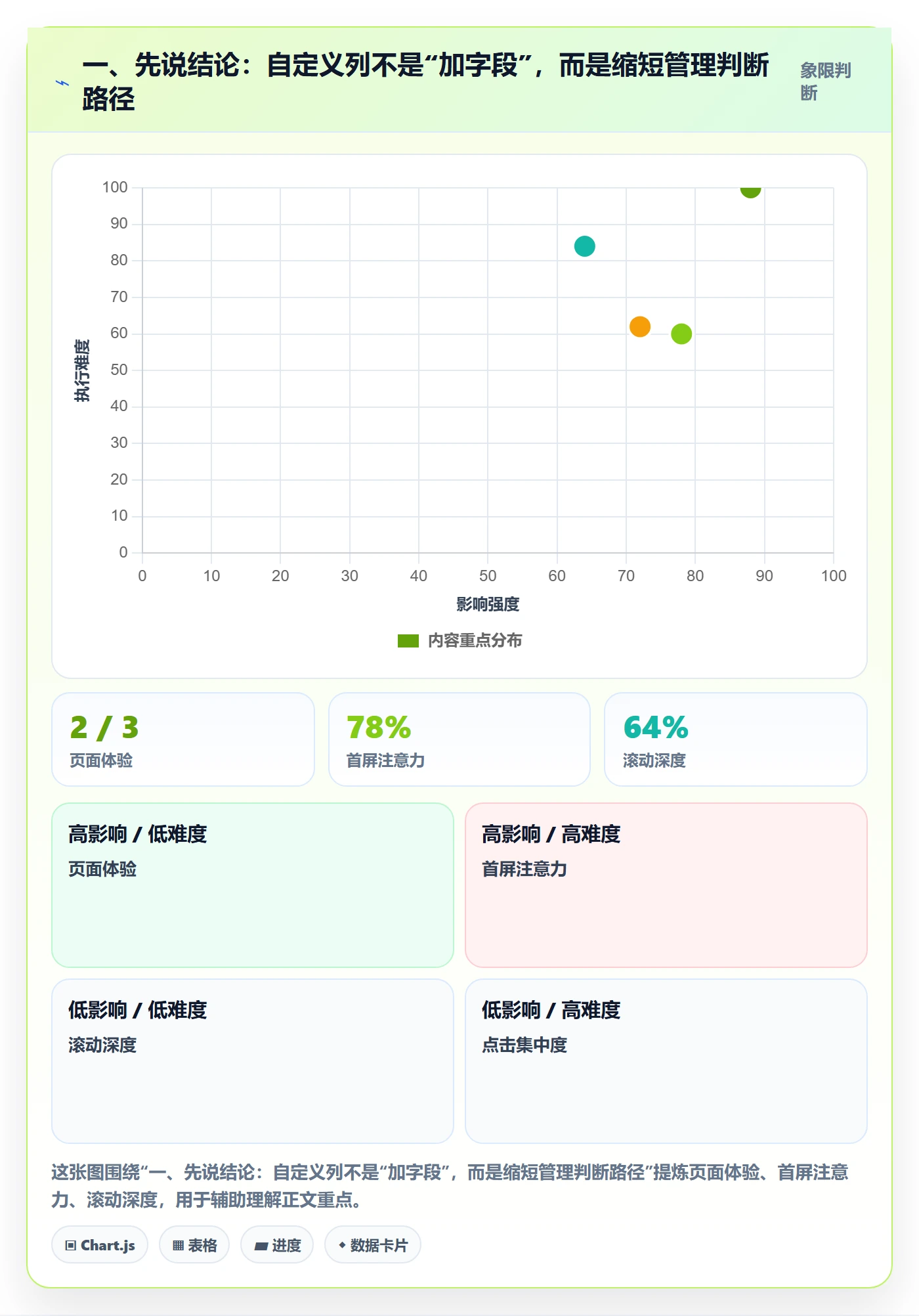 自定义列实操方法：管理层提升列表视图效率的落地方案方法与模板