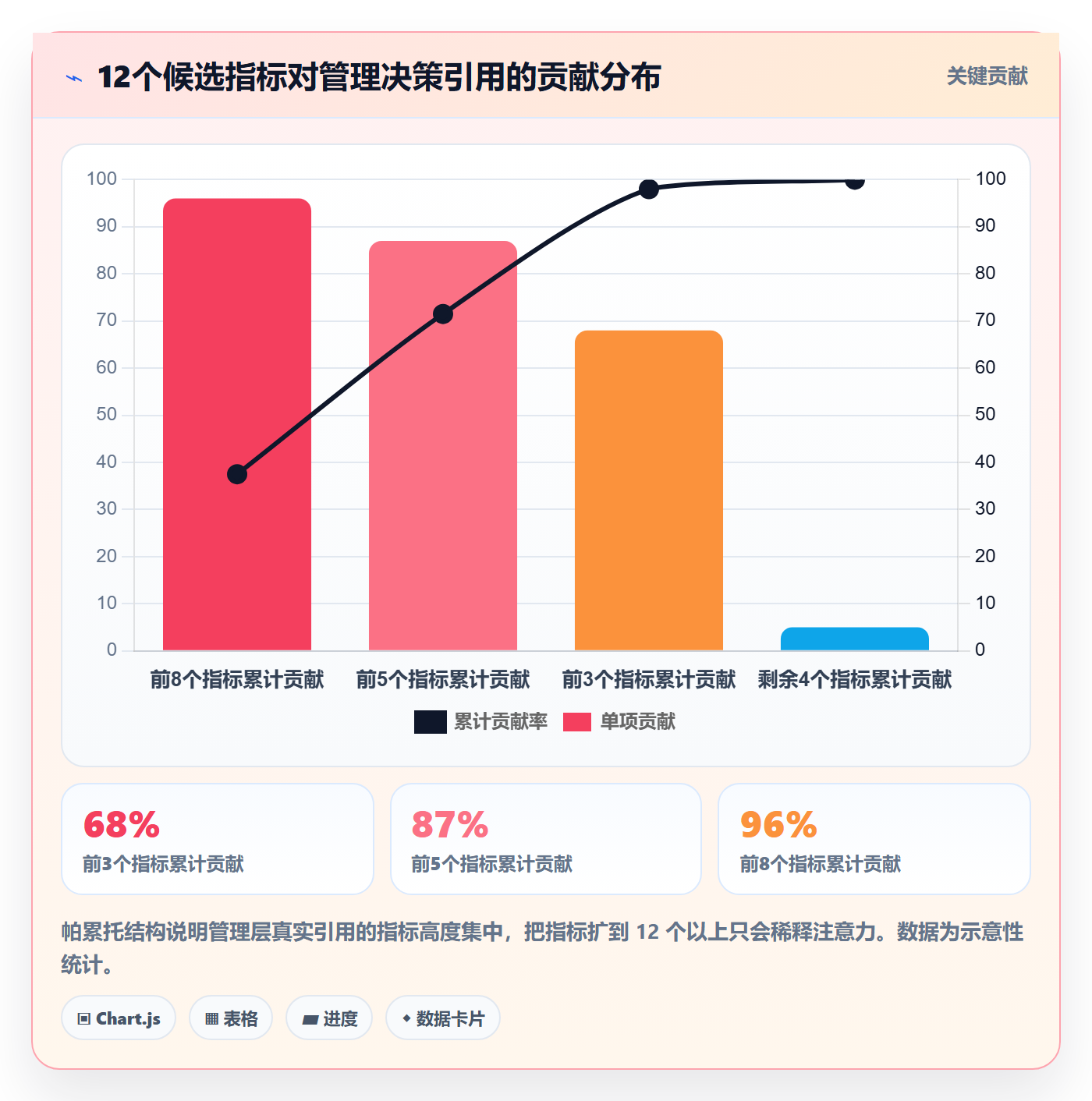 开始怎么做?管理层数据分析:任务执行从0到1