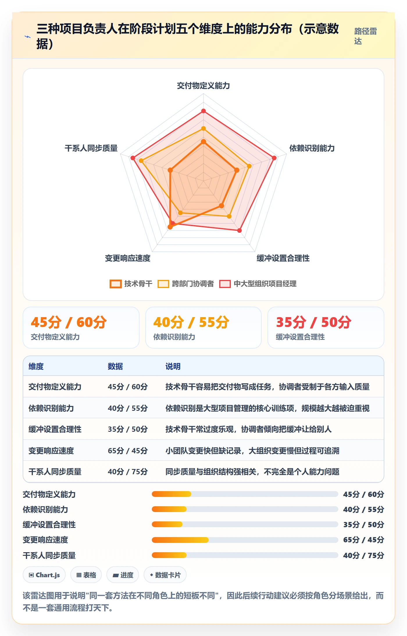阶段计划实操方法:项目负责人提升项目规划效率的入门指南方法与模板