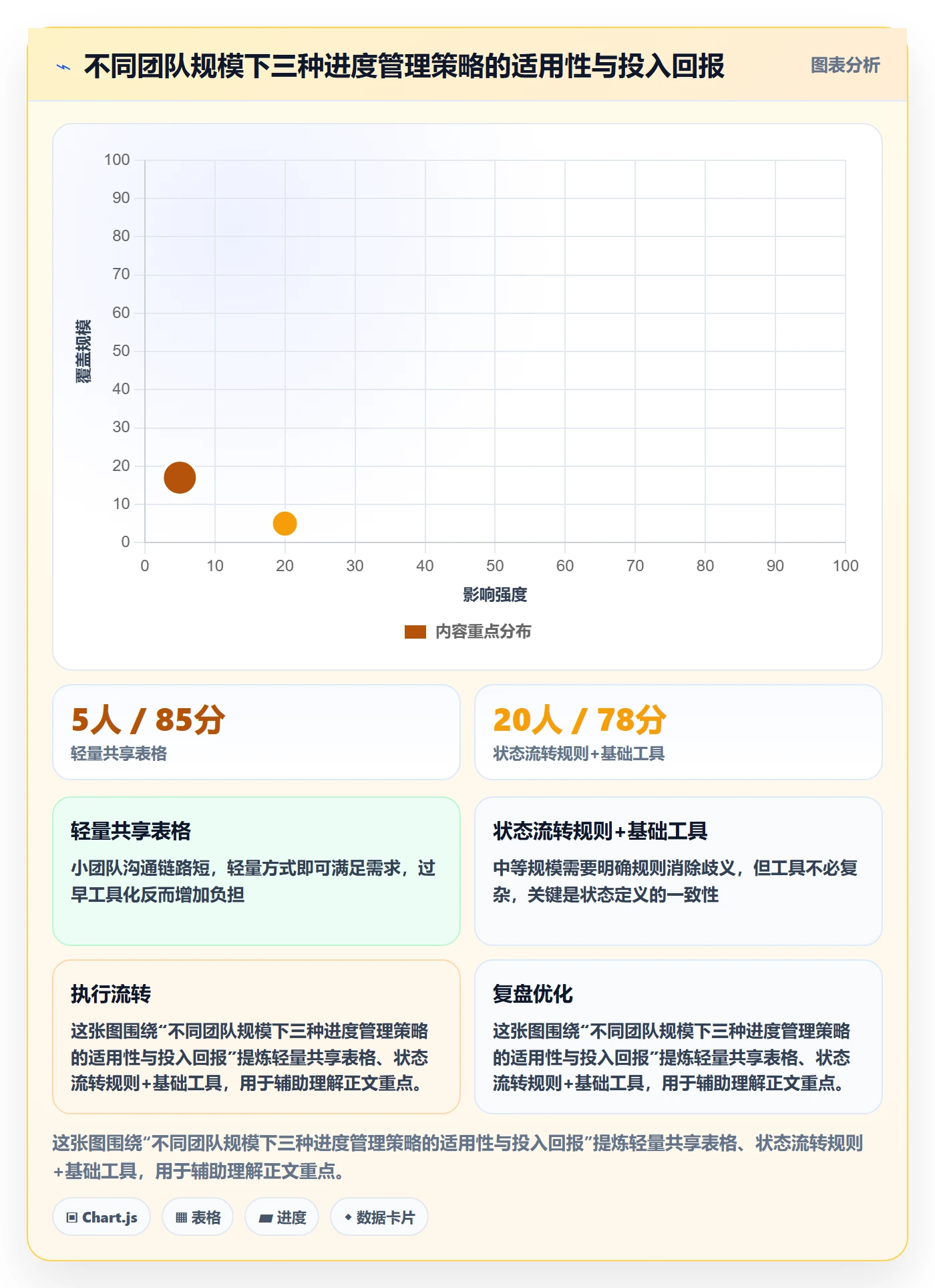 进度更新怎么做?项目成员实操方法:进度管理从0到1