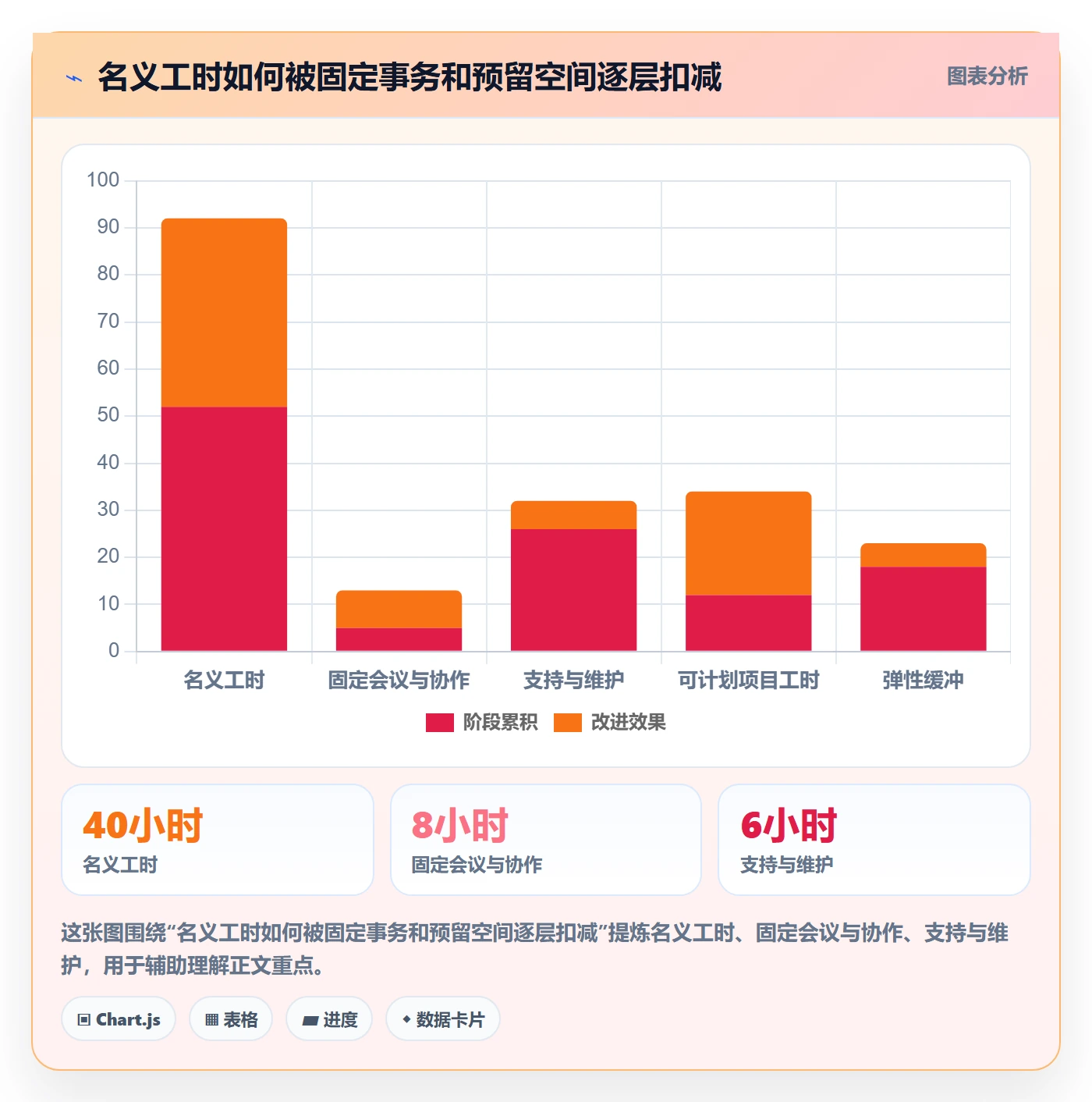 Capacity管理指南：项目负责人如何做好资源负载，效率提升全流程