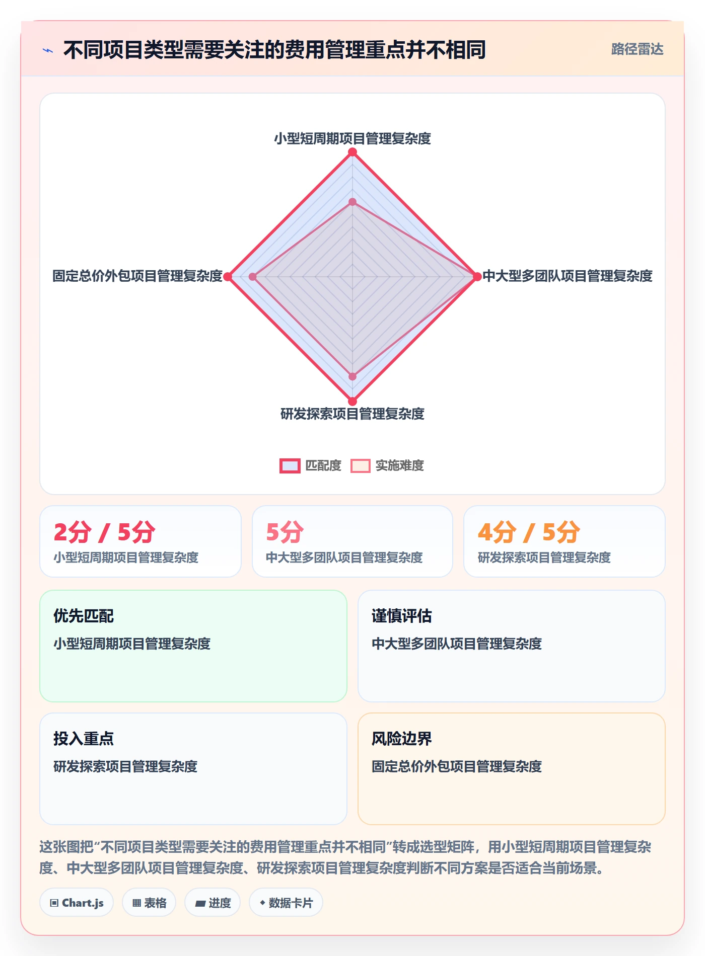 费用管理指南:项目经理如何做好成本管理,落地方案全流程