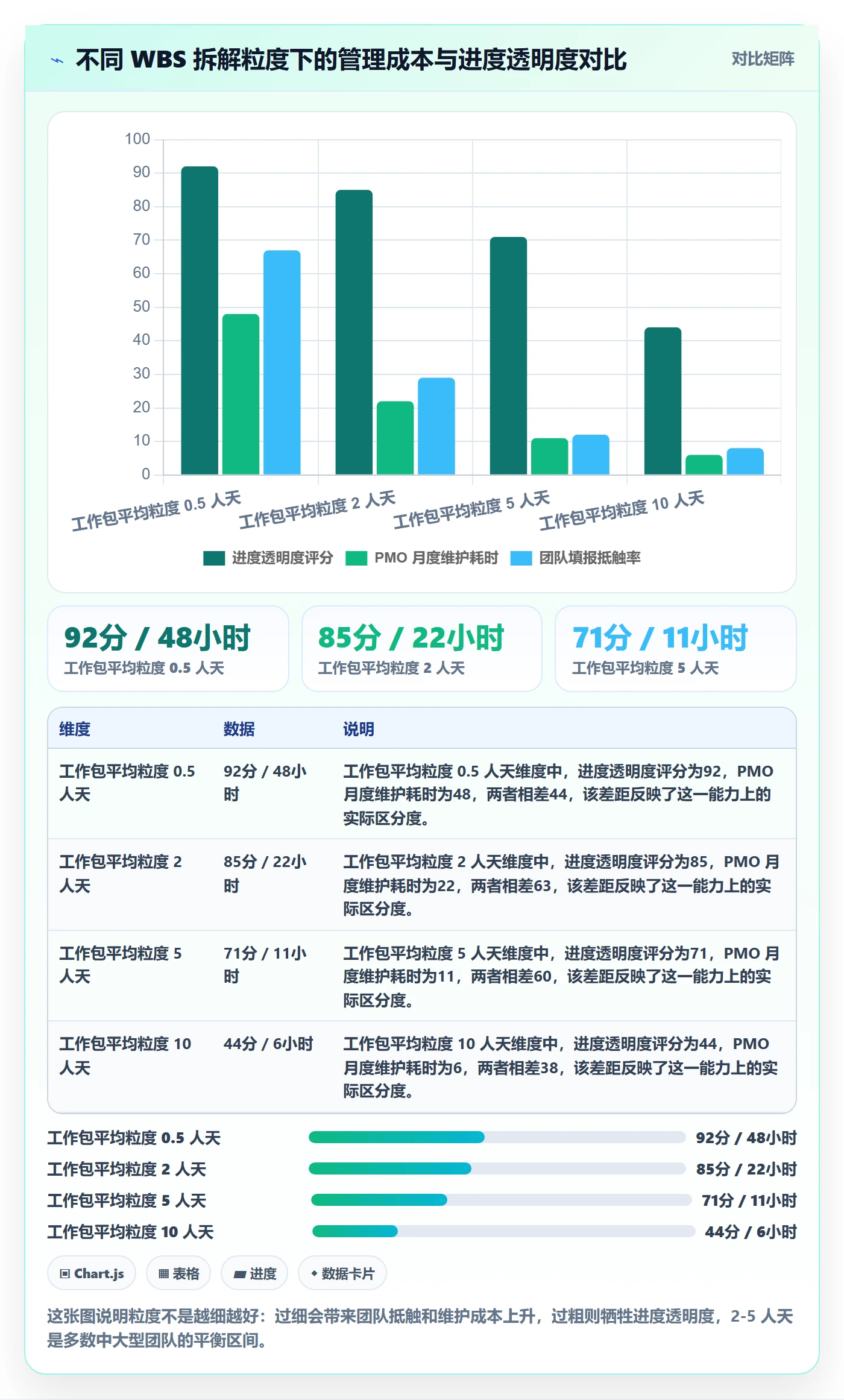 WBS管理方法大全:PMO项目范围效率提升落地清单