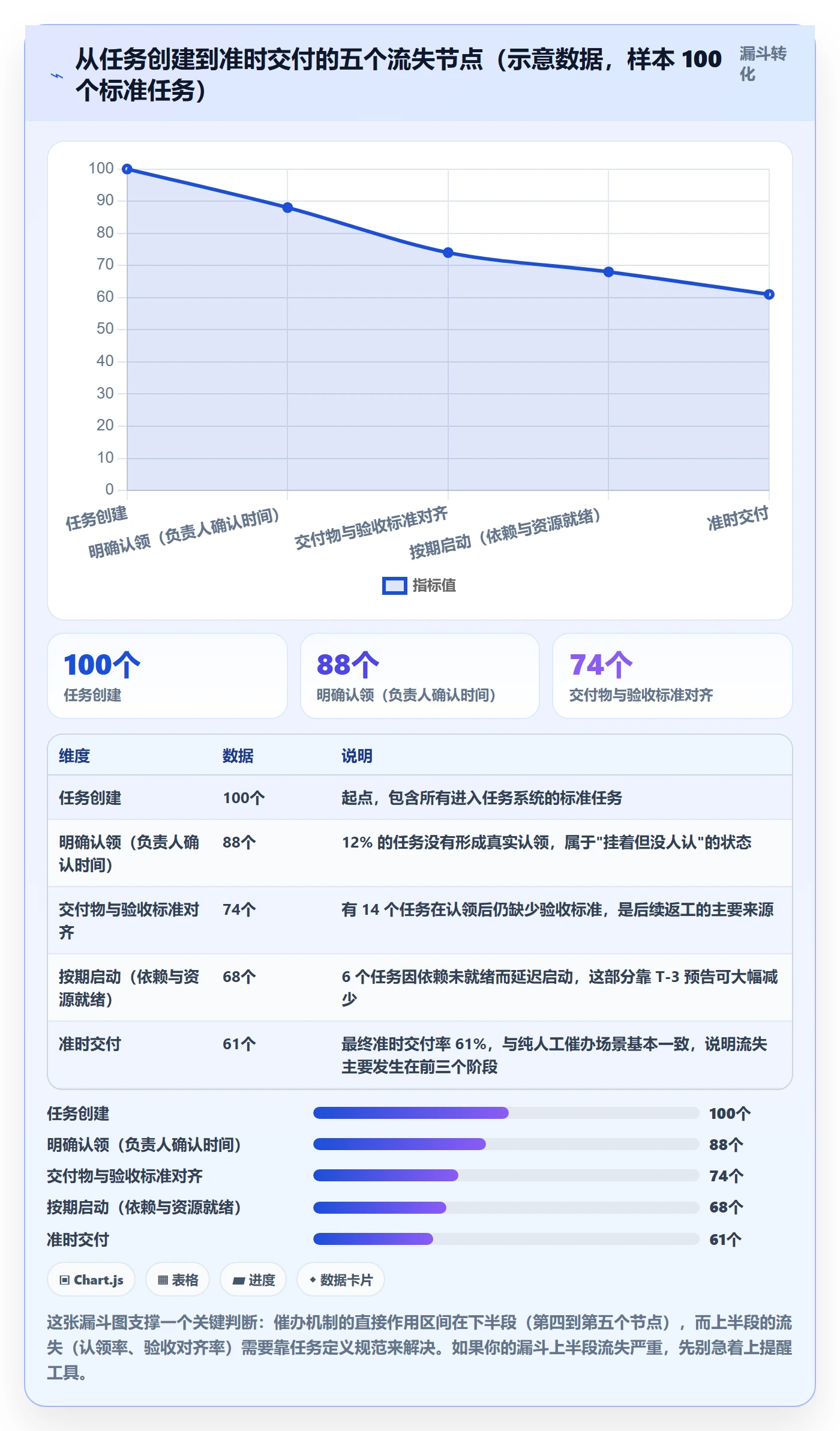 催办最佳实践:项目经理任务提醒最佳实践,常见问题