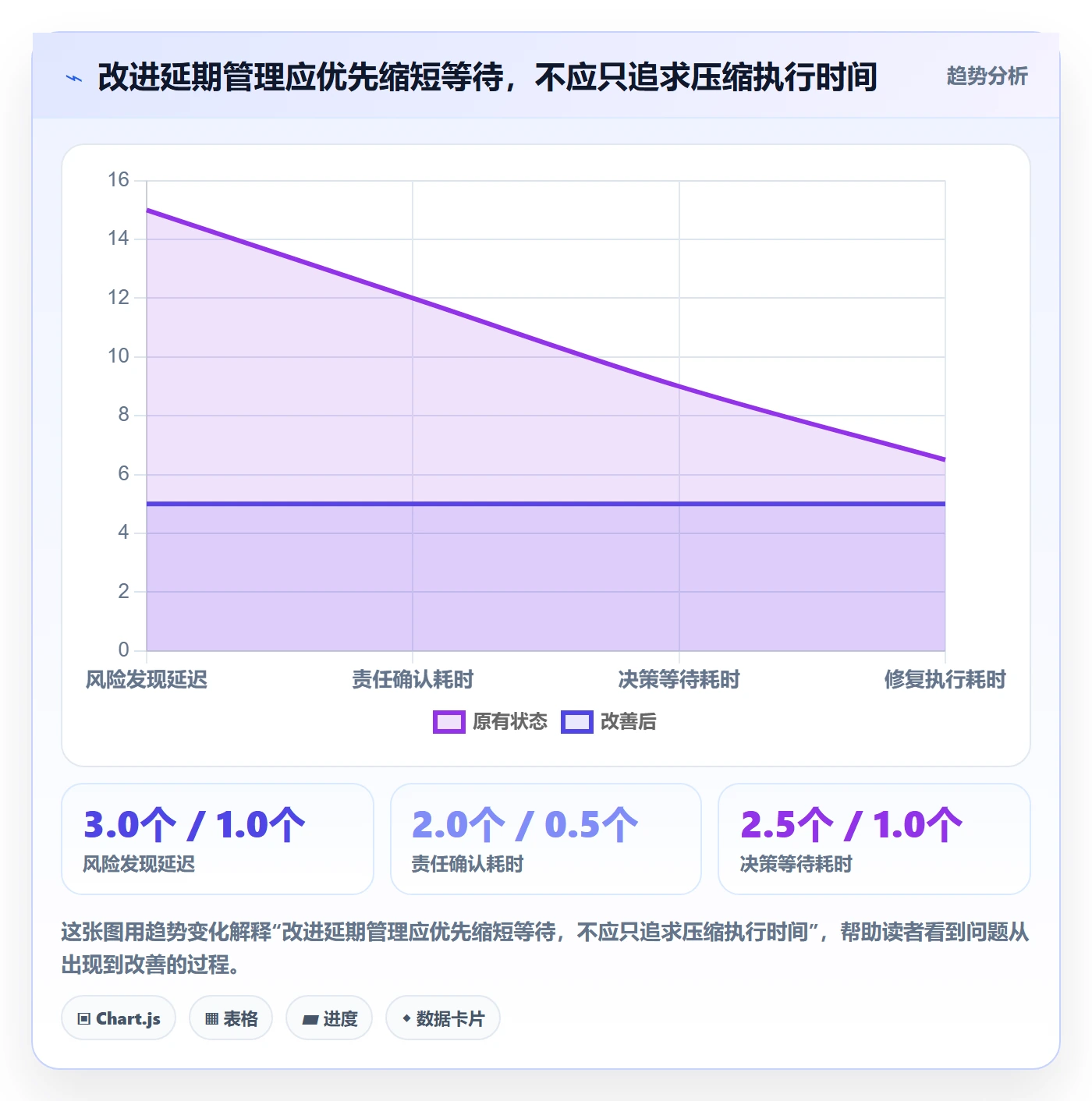 逾期实操方法:产品经理提升延期管理效率的协同管理方法与模板