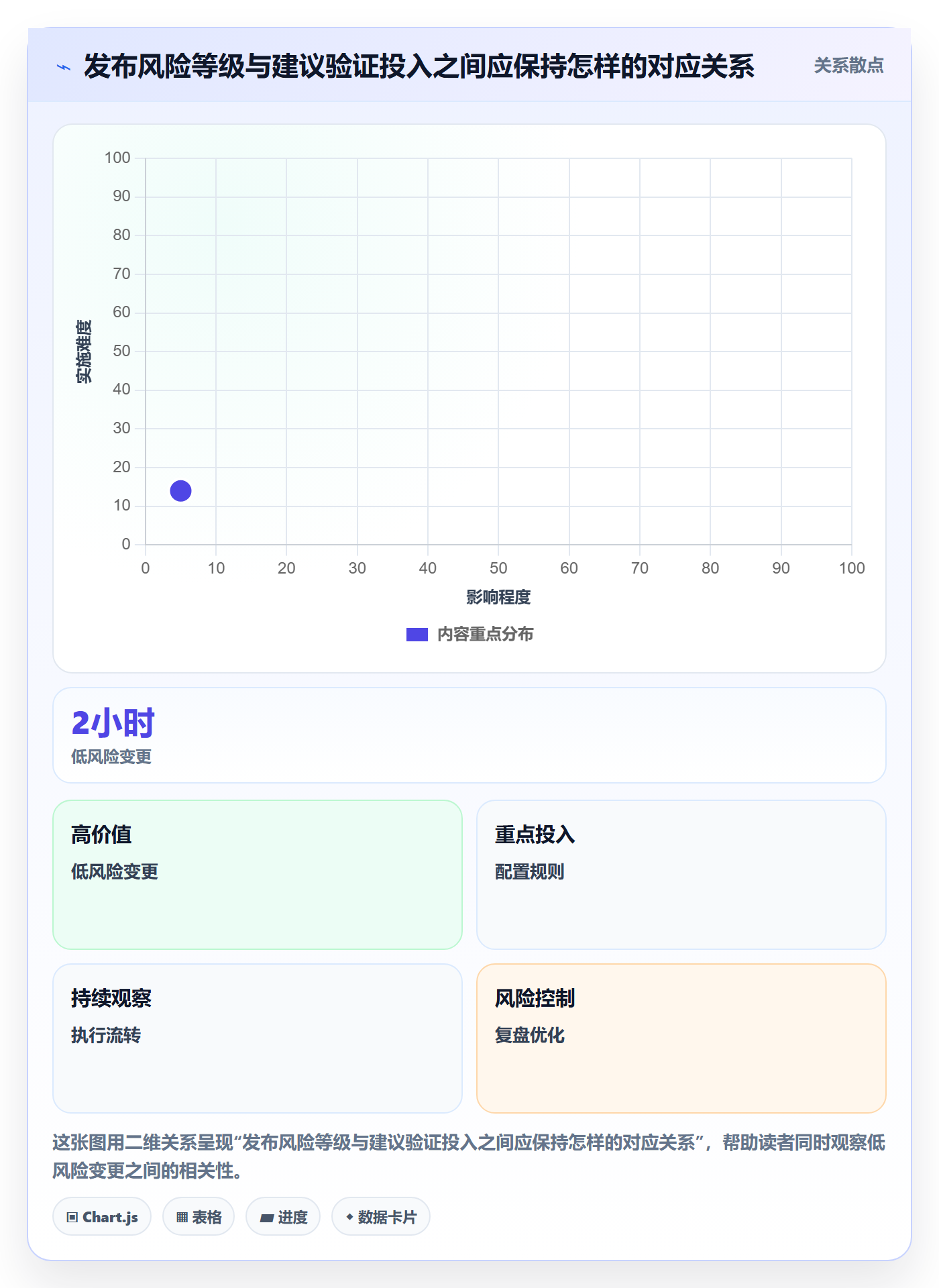 版本管理如何做好发布记录?跨部门团队流程优化与操作步骤