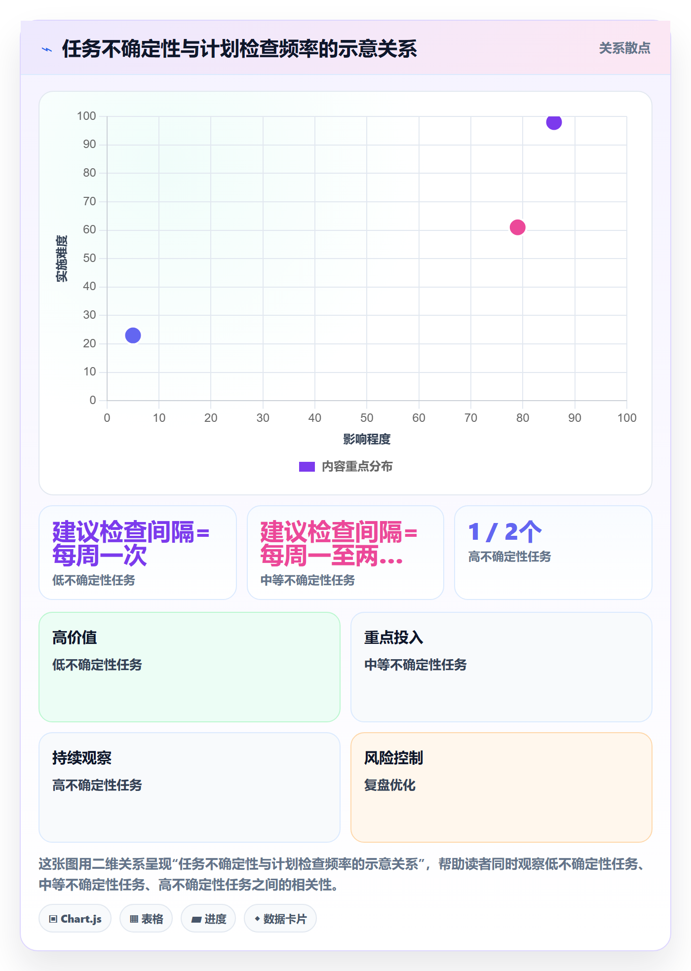 日历视图计划安排教程:研发团队流程优化,避坑指南