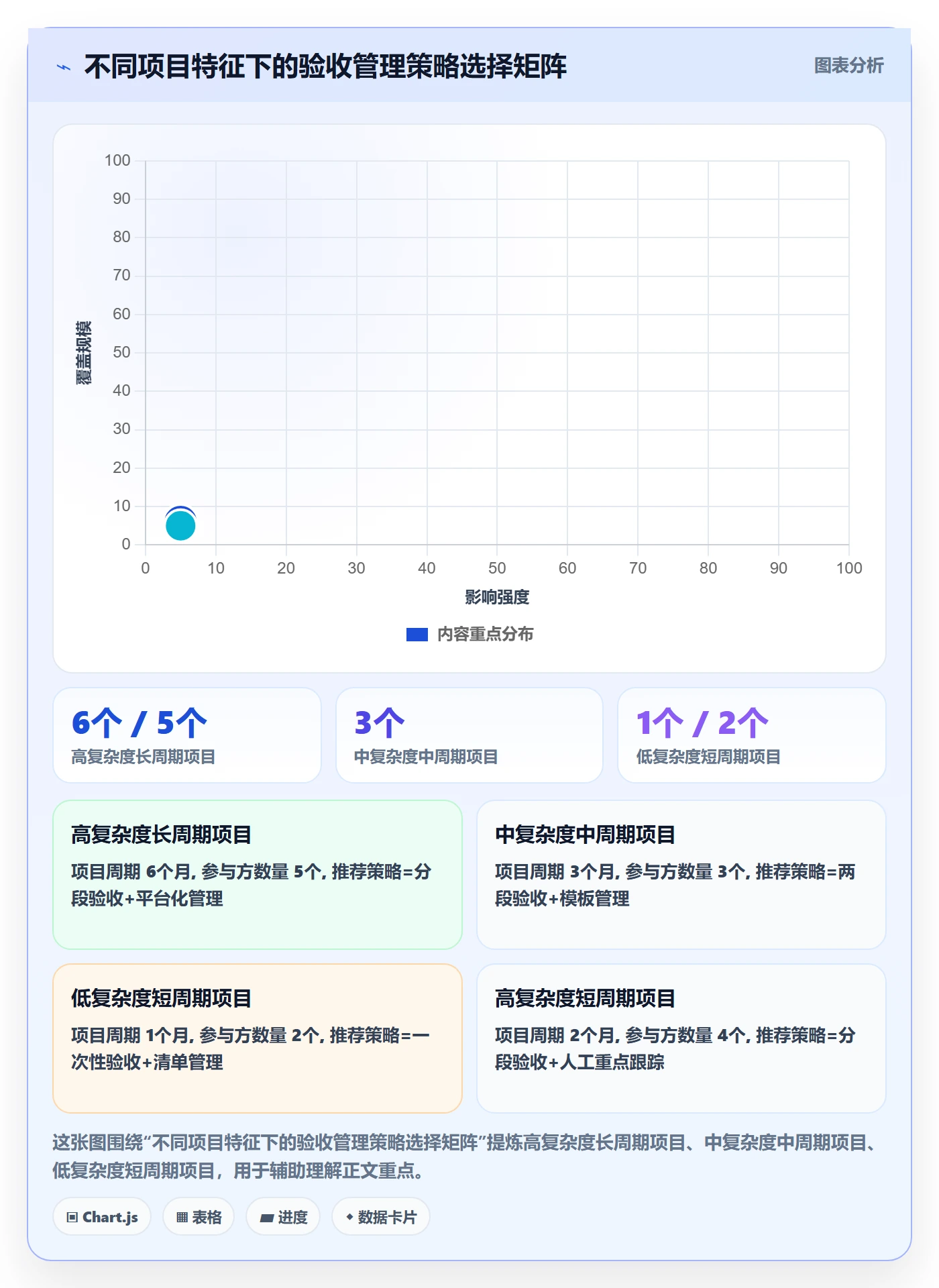 确认完成落地方案:项目经理开展任务验收的协同管理案例解析