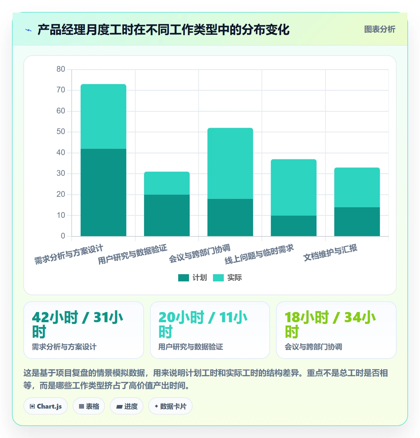 可用工时最佳实践：产品经理人力资源计划实操方法，常见问题