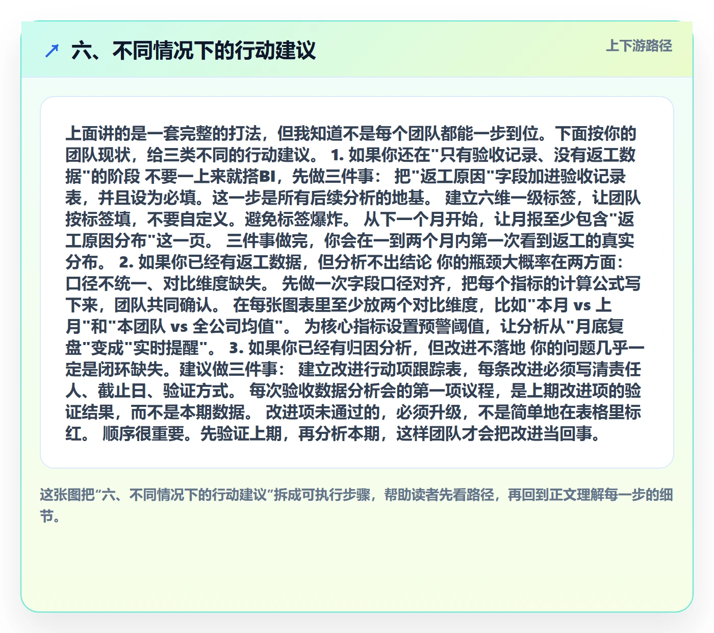 六、不同情况下的行动建议