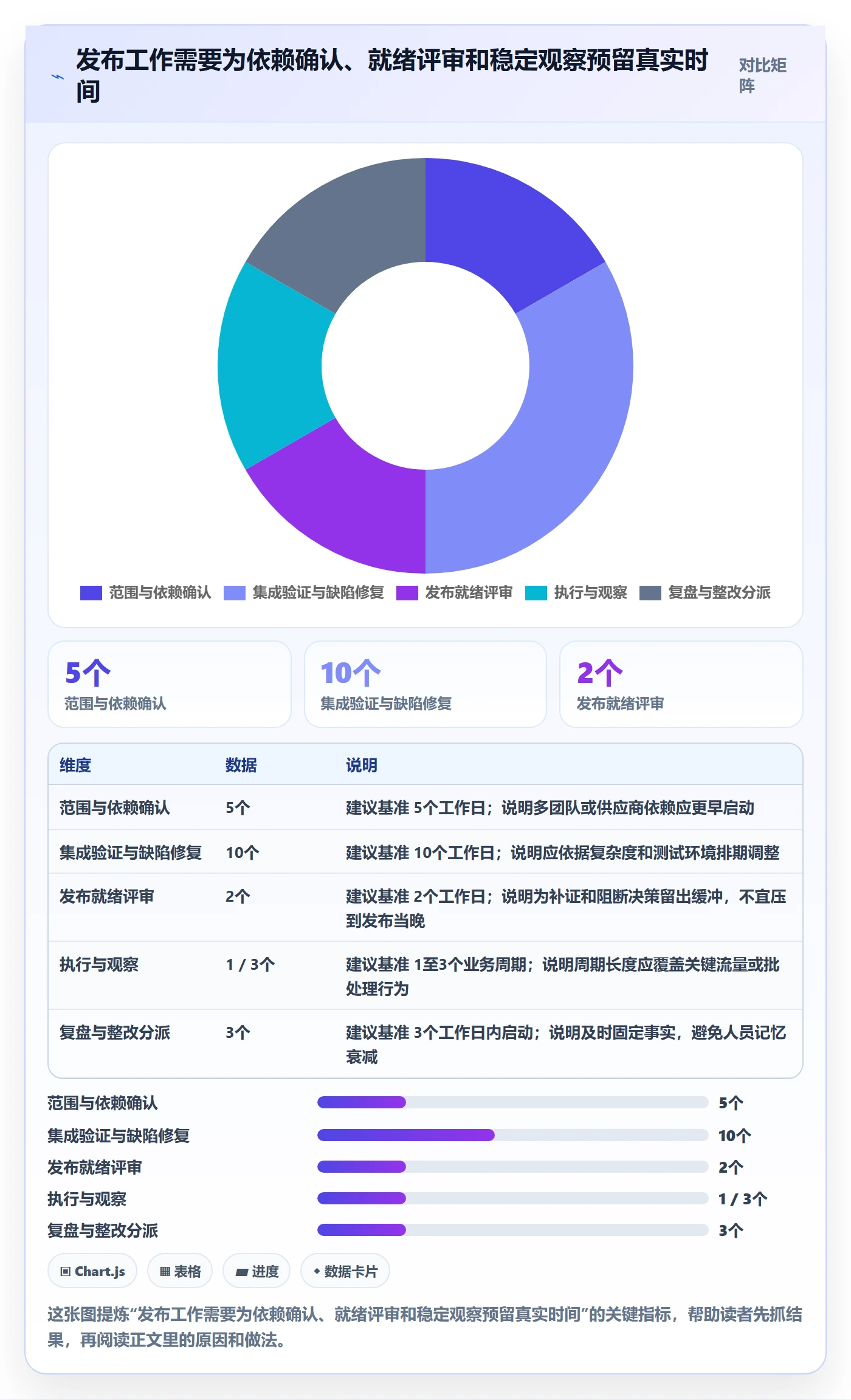 上线计划最佳实践：PMO发布管理最佳实践，常见问题