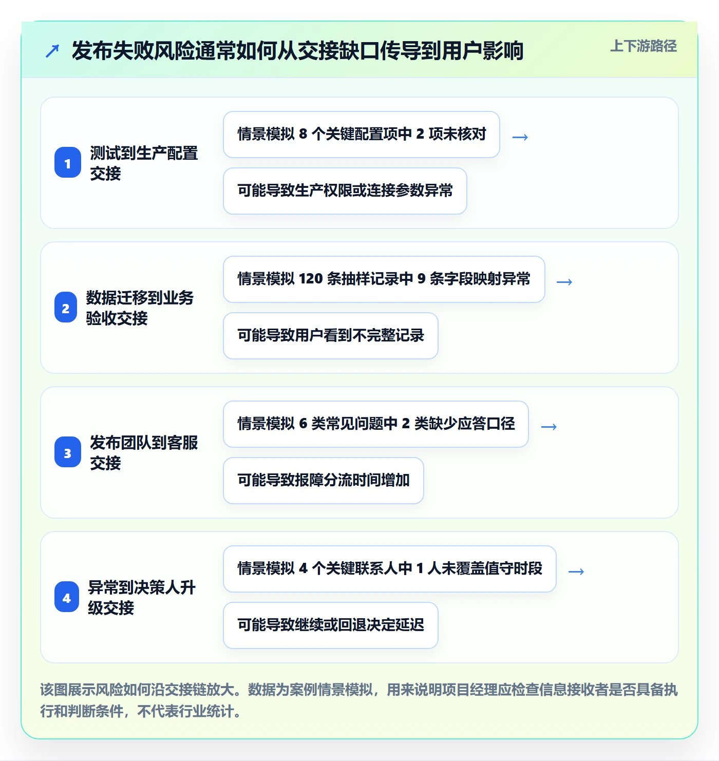 上线落地方案：项目经理开展发布管理的实操方法案例解析
