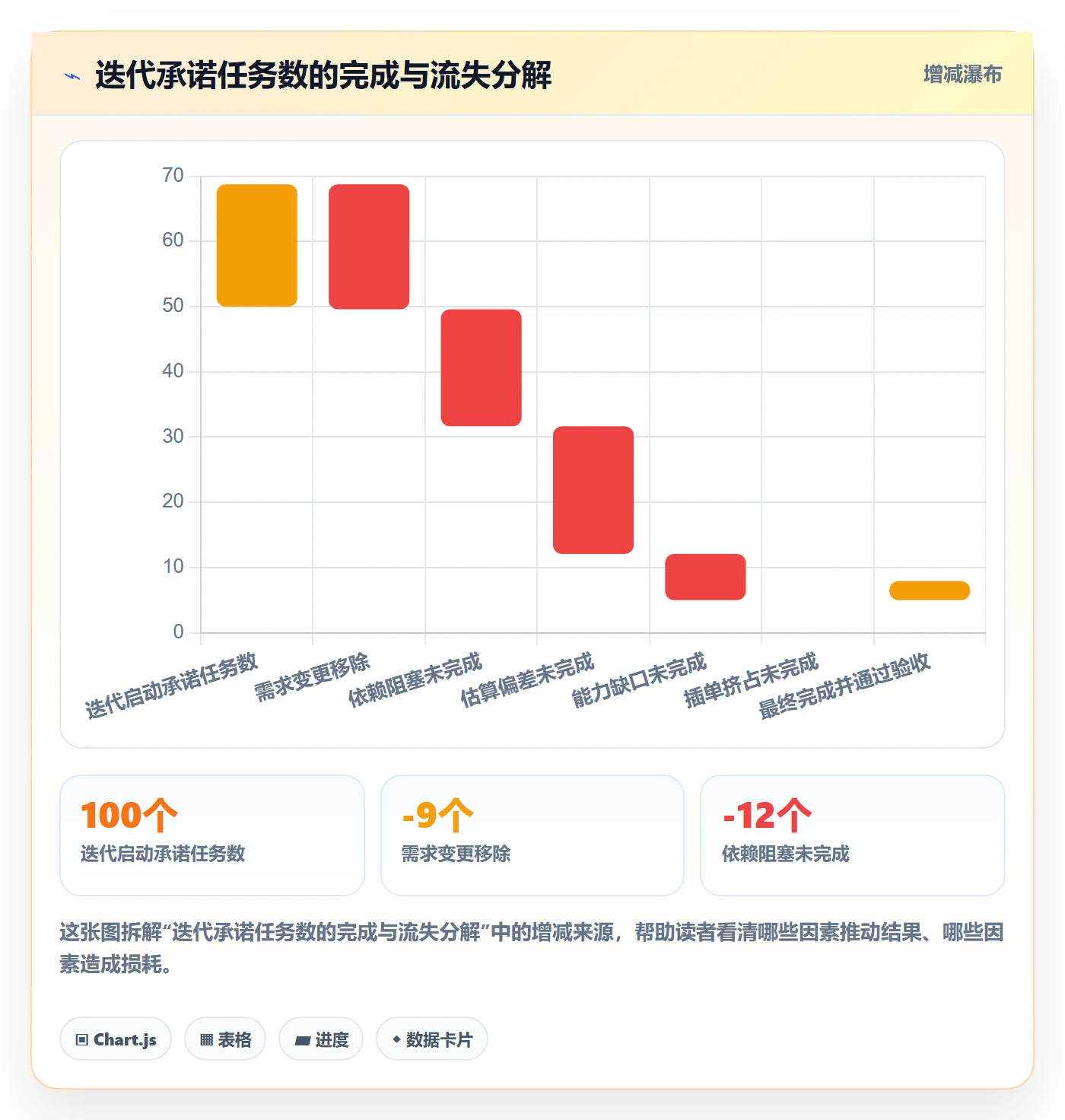 进度管理完成率全流程：项目经理风险控制与一文讲清