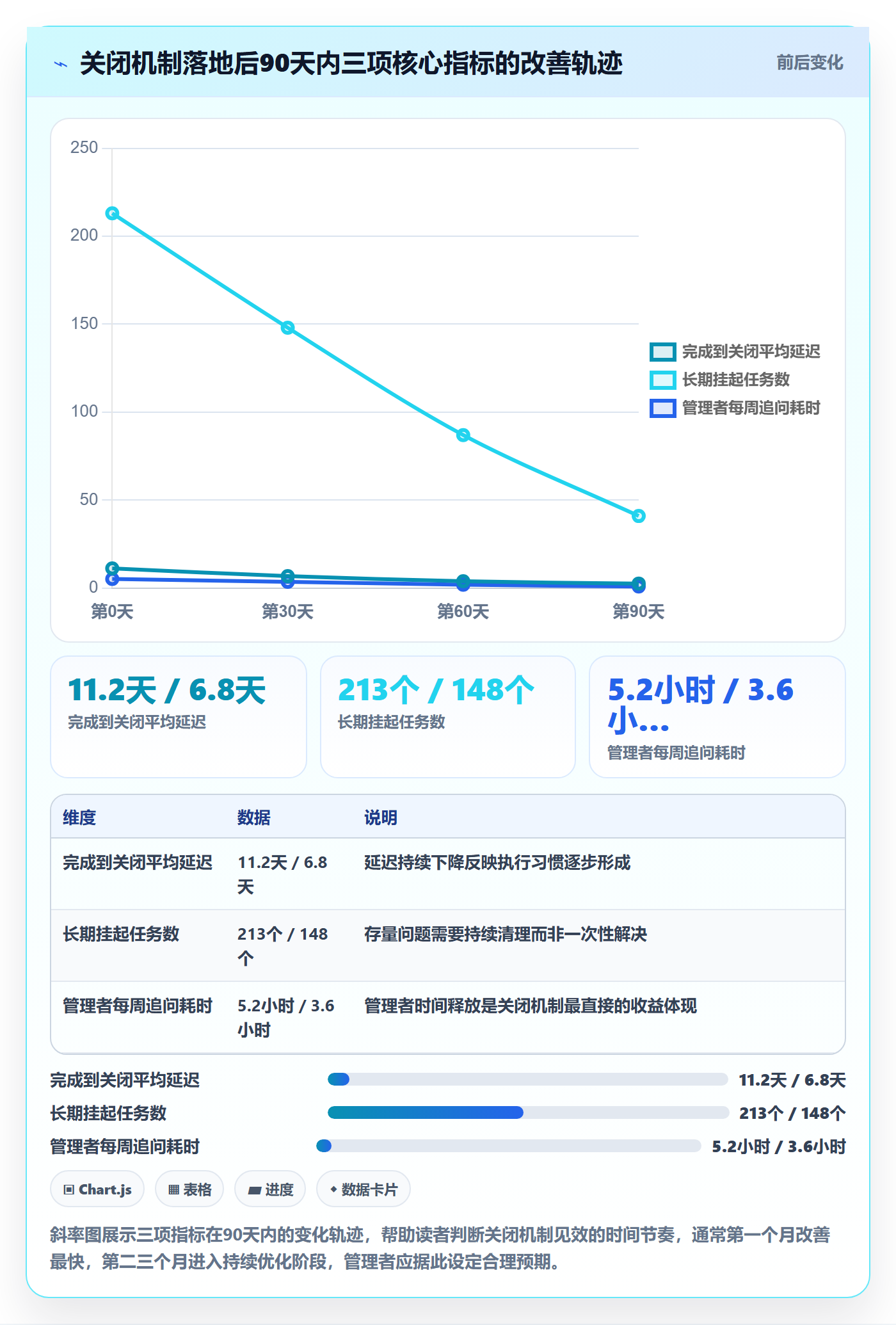 关闭最佳实践:企业管理者任务执行最佳实践,常见问题