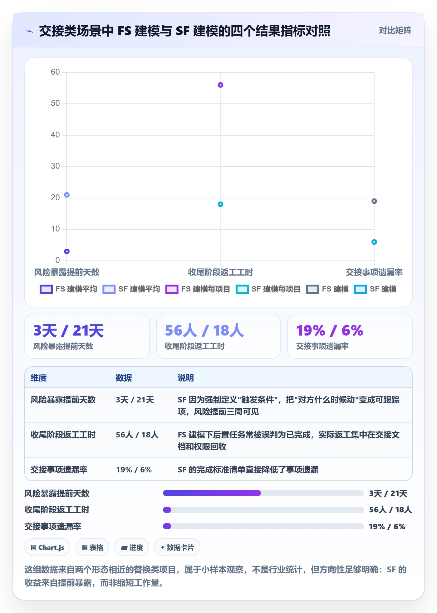 任务依赖如何做好SF?实施团队数据分析与操作步骤