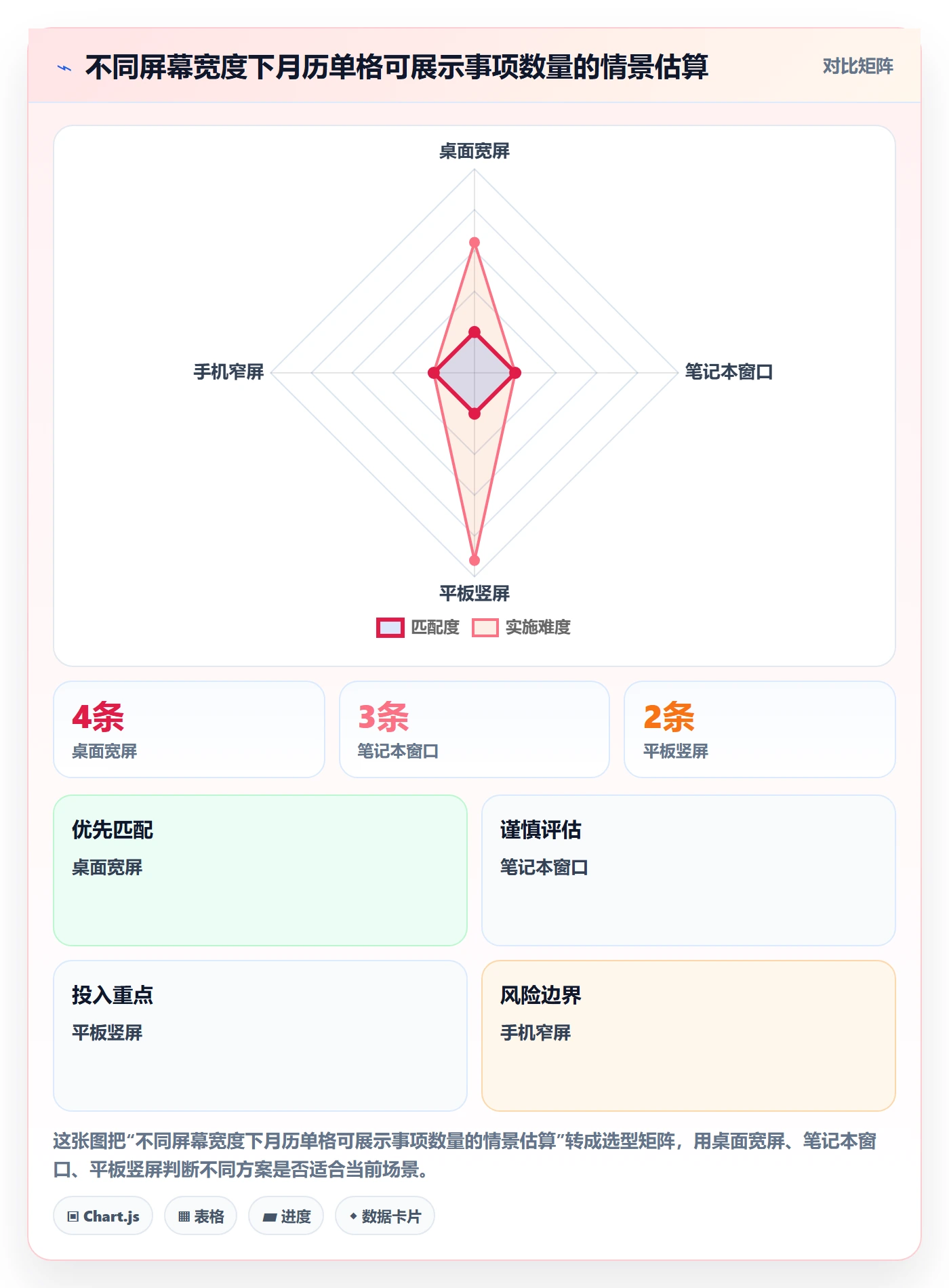日历视图月视图全流程:产品经理落地方案与一文讲清
