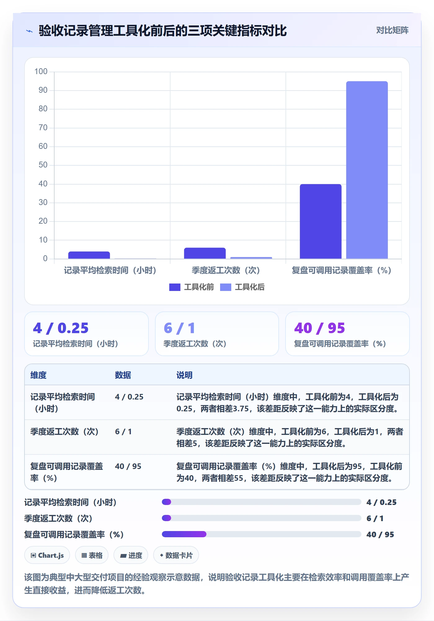 验收记录管理指南:项目负责人如何做好任务验收,风险控制全流程