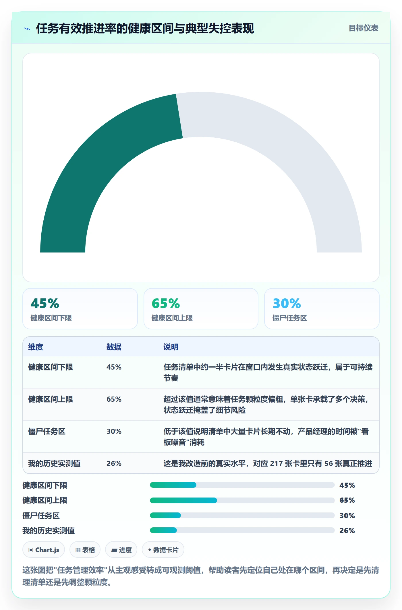 执行人实操方法：产品经理提升任务管理效率的实操方法方法与模板