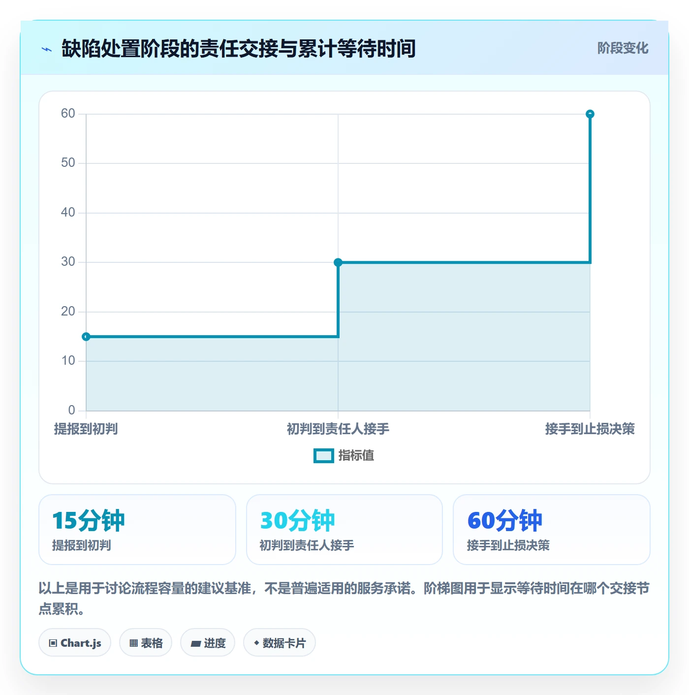 严重程度流程与规范:研发团队Bug / 缺陷制度设计关键指标