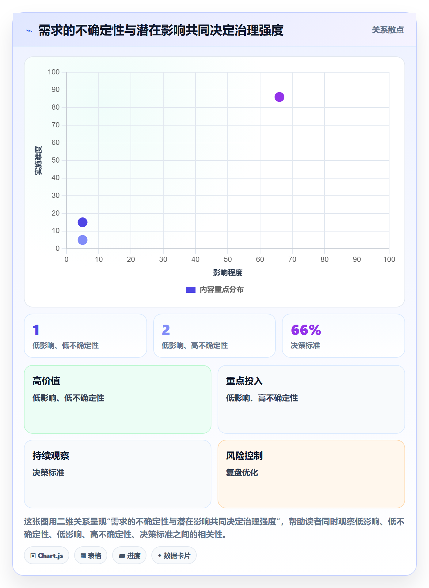 需求管理如何做好需求分析？企业管理者制度设计与操作步骤