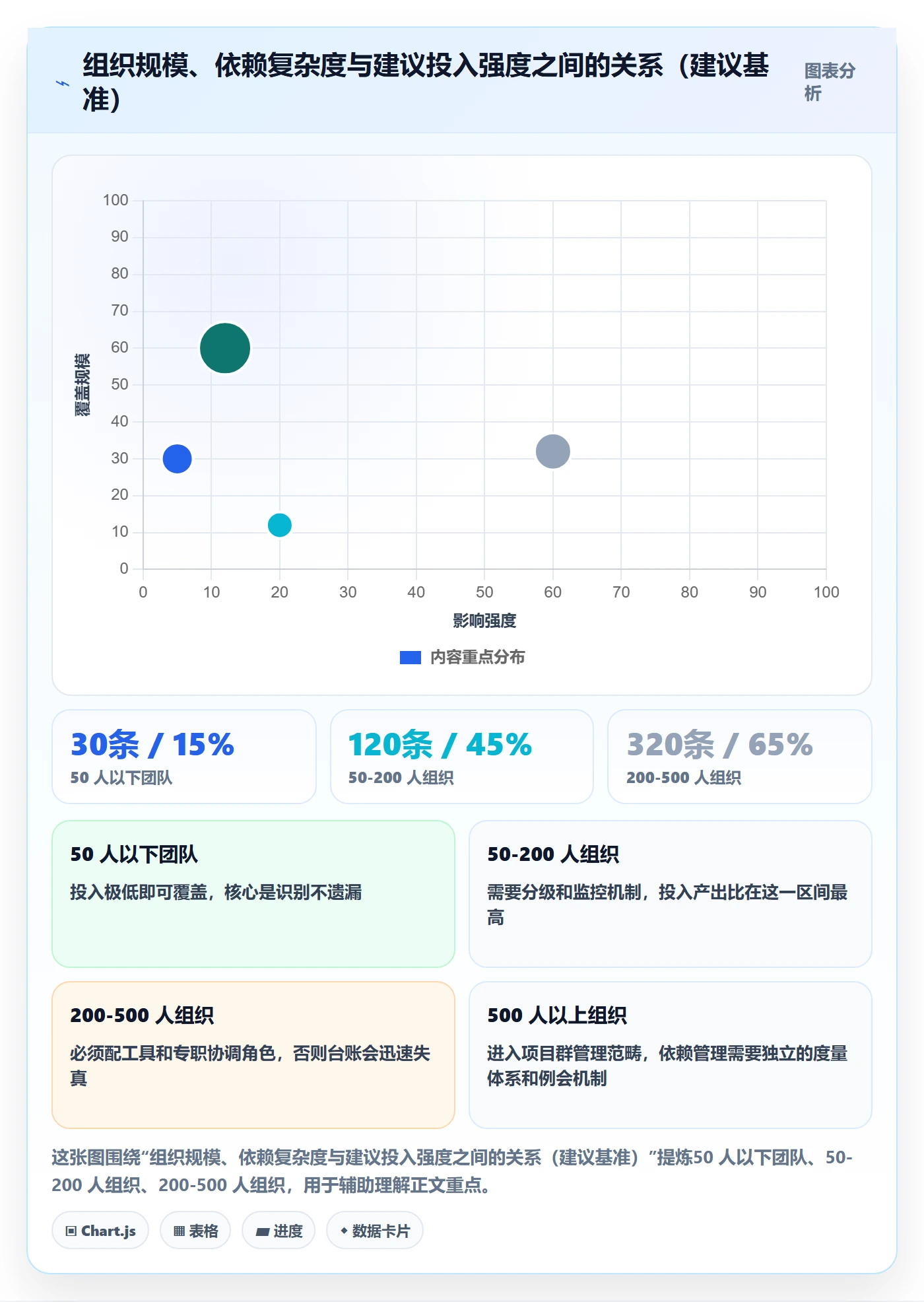 SS管理方法大全:管理层任务依赖落地方案落地清单
