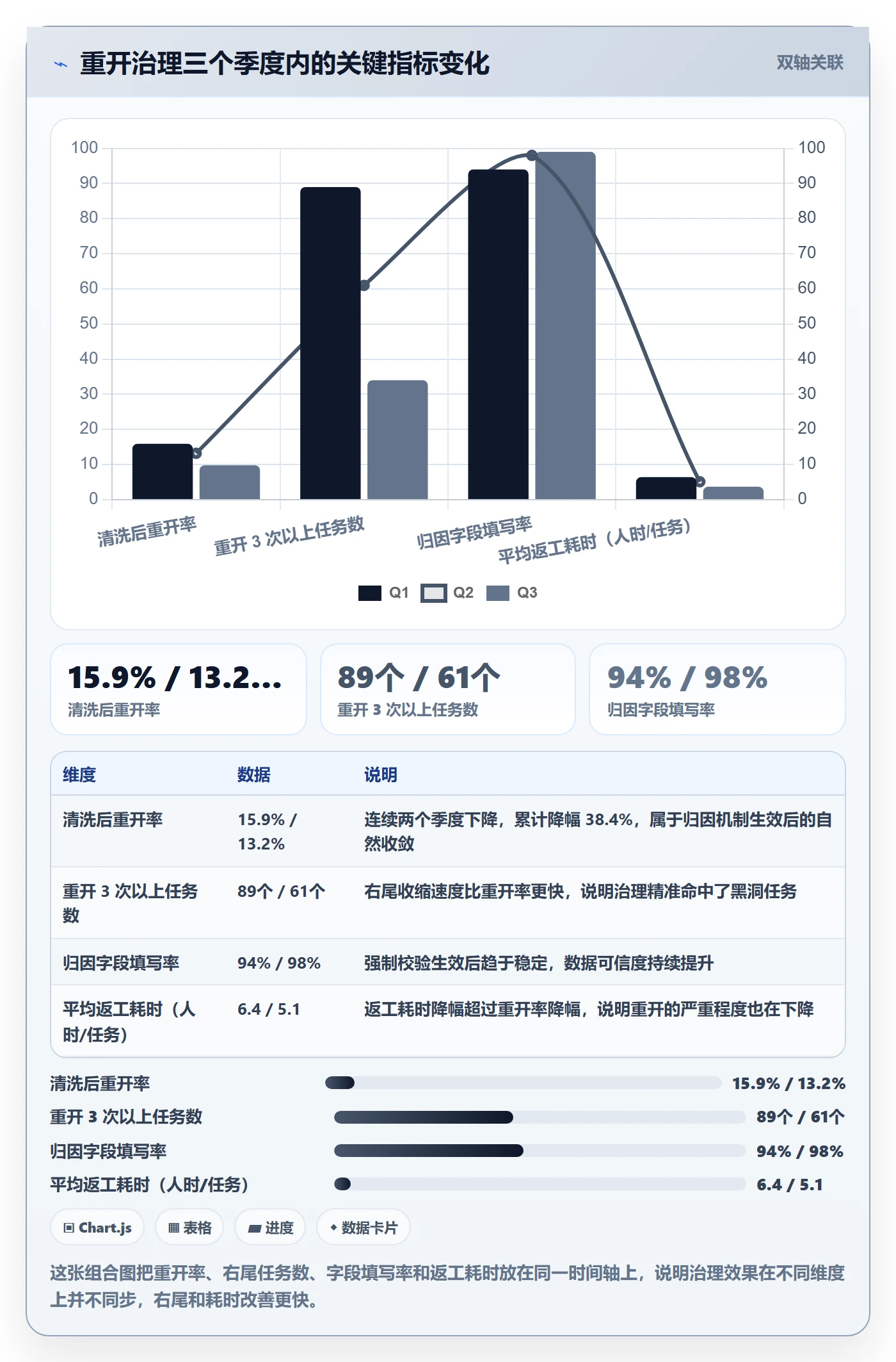 任务执行如何做好重开?产品经理数据分析与操作步骤