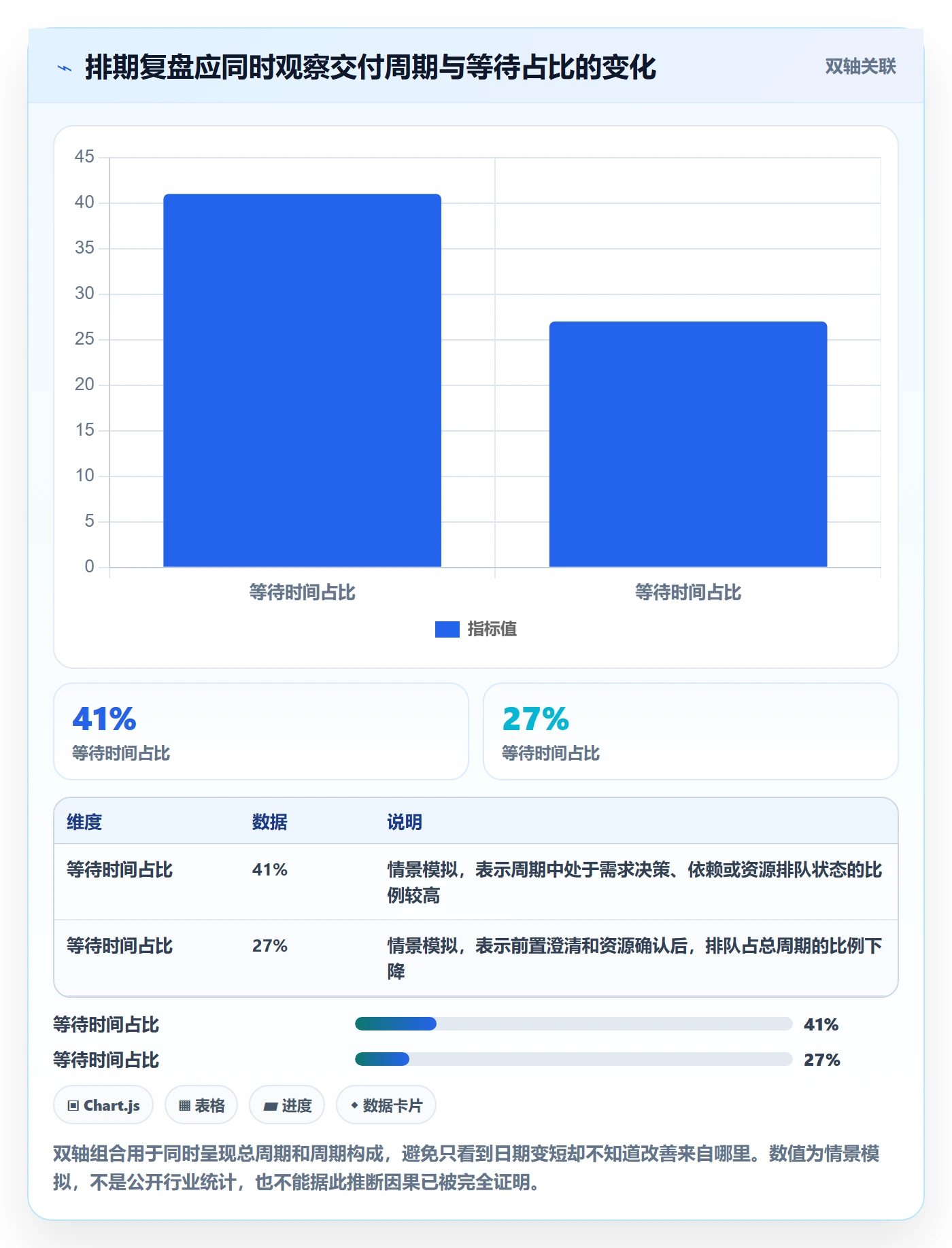 开发周期管理指南：项目负责人如何做好需求排期，效率提升全流程