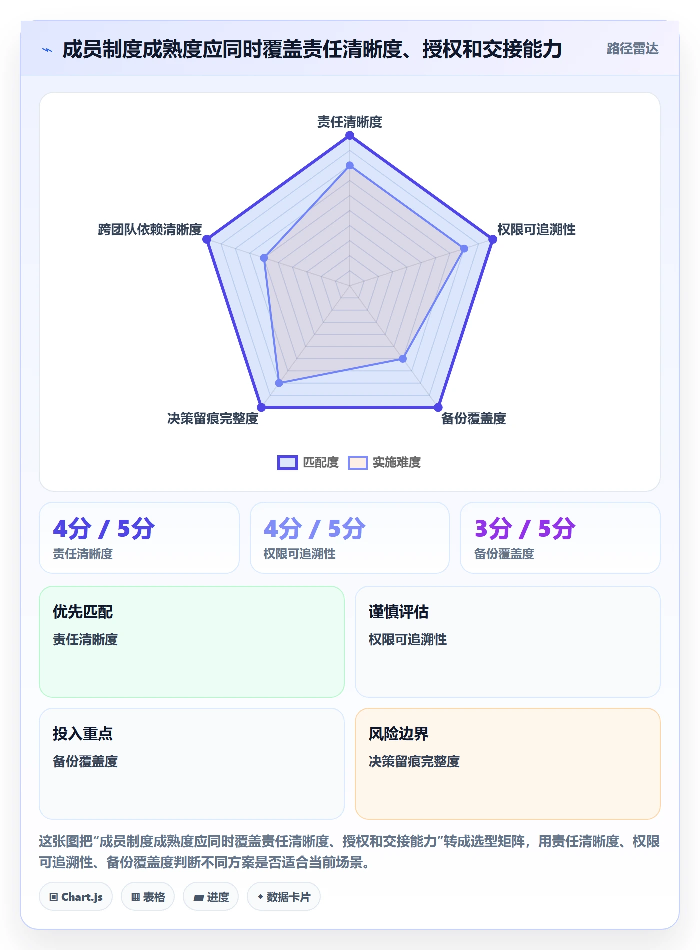 版本管理如何做好版本?项目成员制度设计与操作步骤