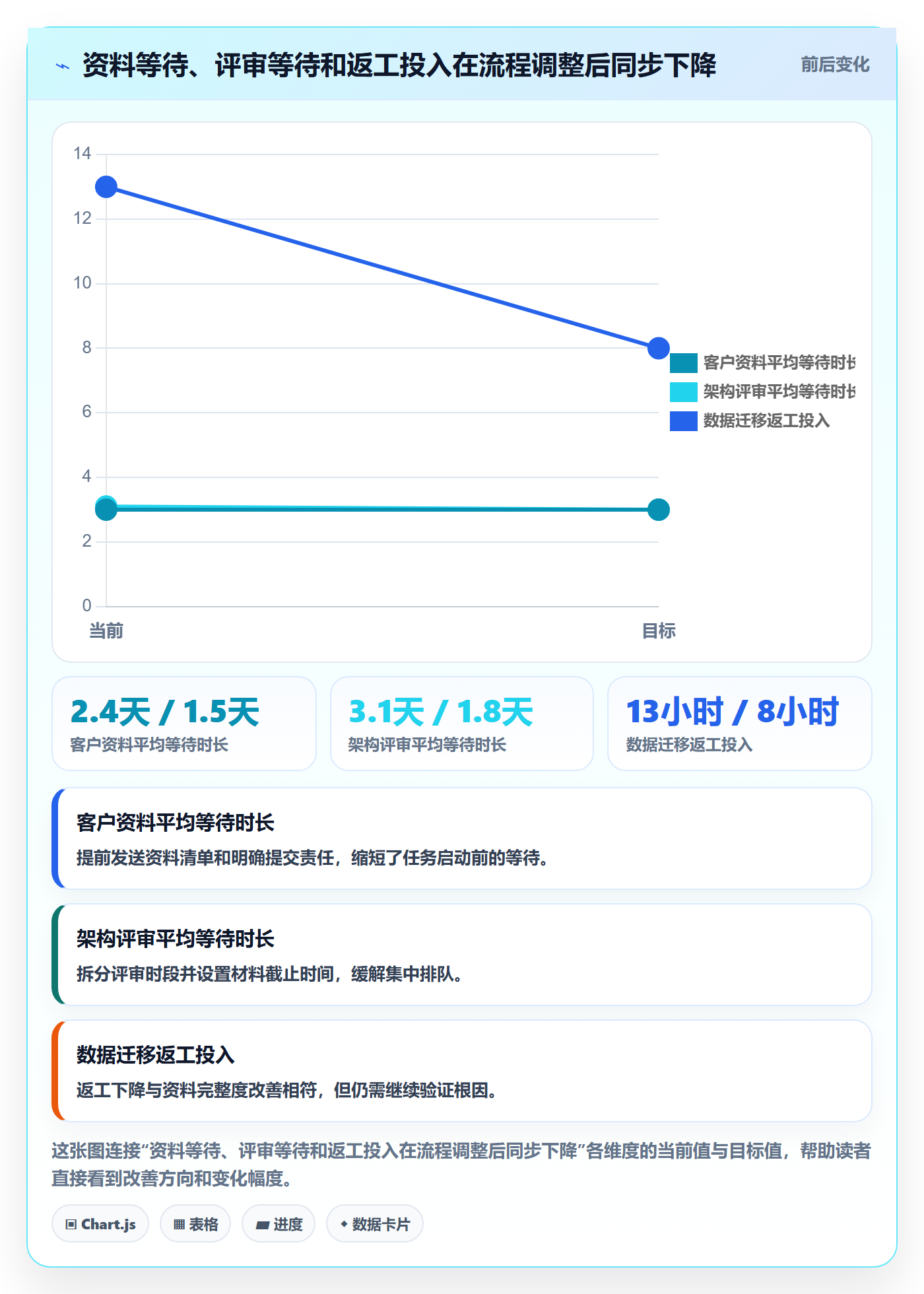 超负荷怎么做?实施团队数据分析:资源负载从0到1