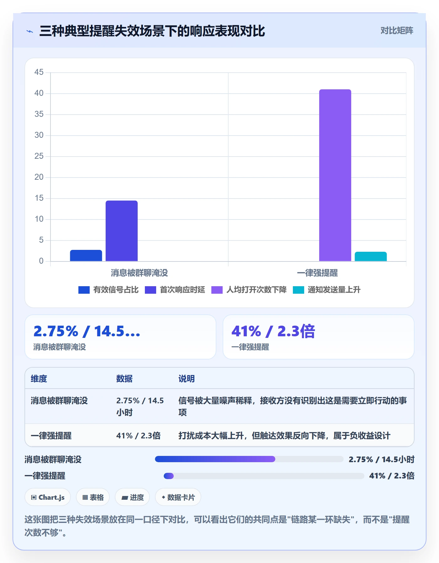 消息通知流程与规范：项目经理任务提醒入门指南关键指标