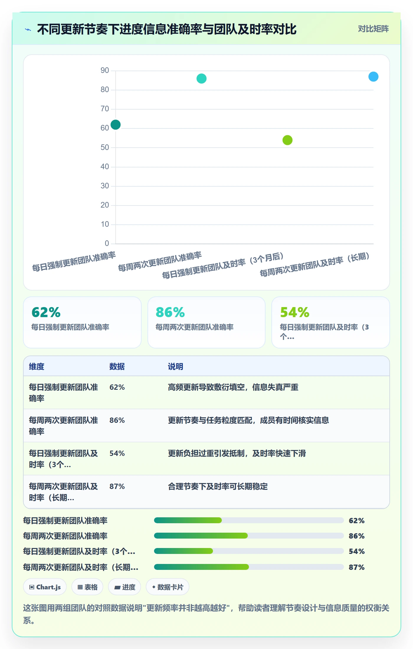 进度更新流程与规范：实施团队进度管理效率提升关键指标