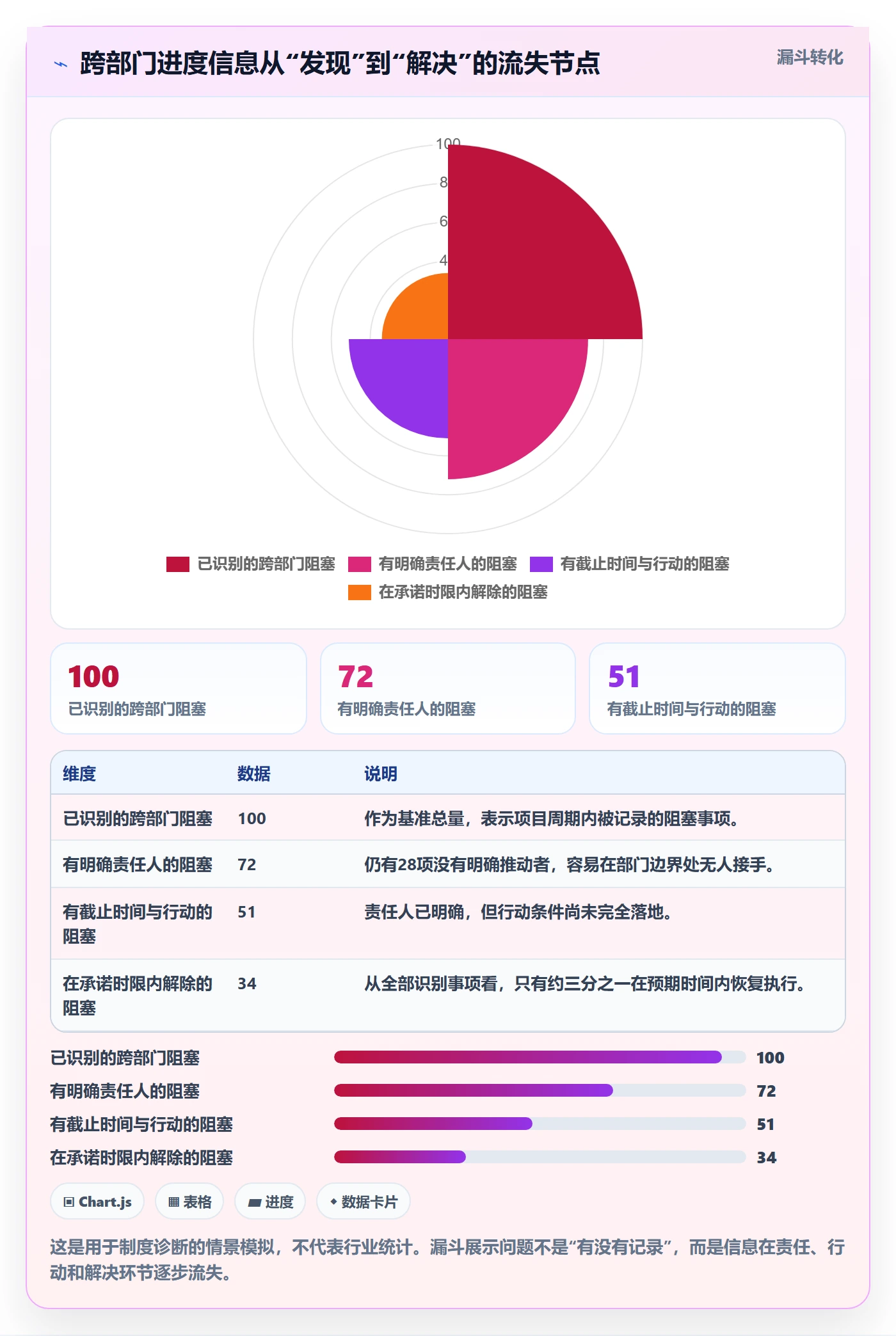 追踪实操方法：跨部门团队提升进度跟踪效率的制度设计方法与模板