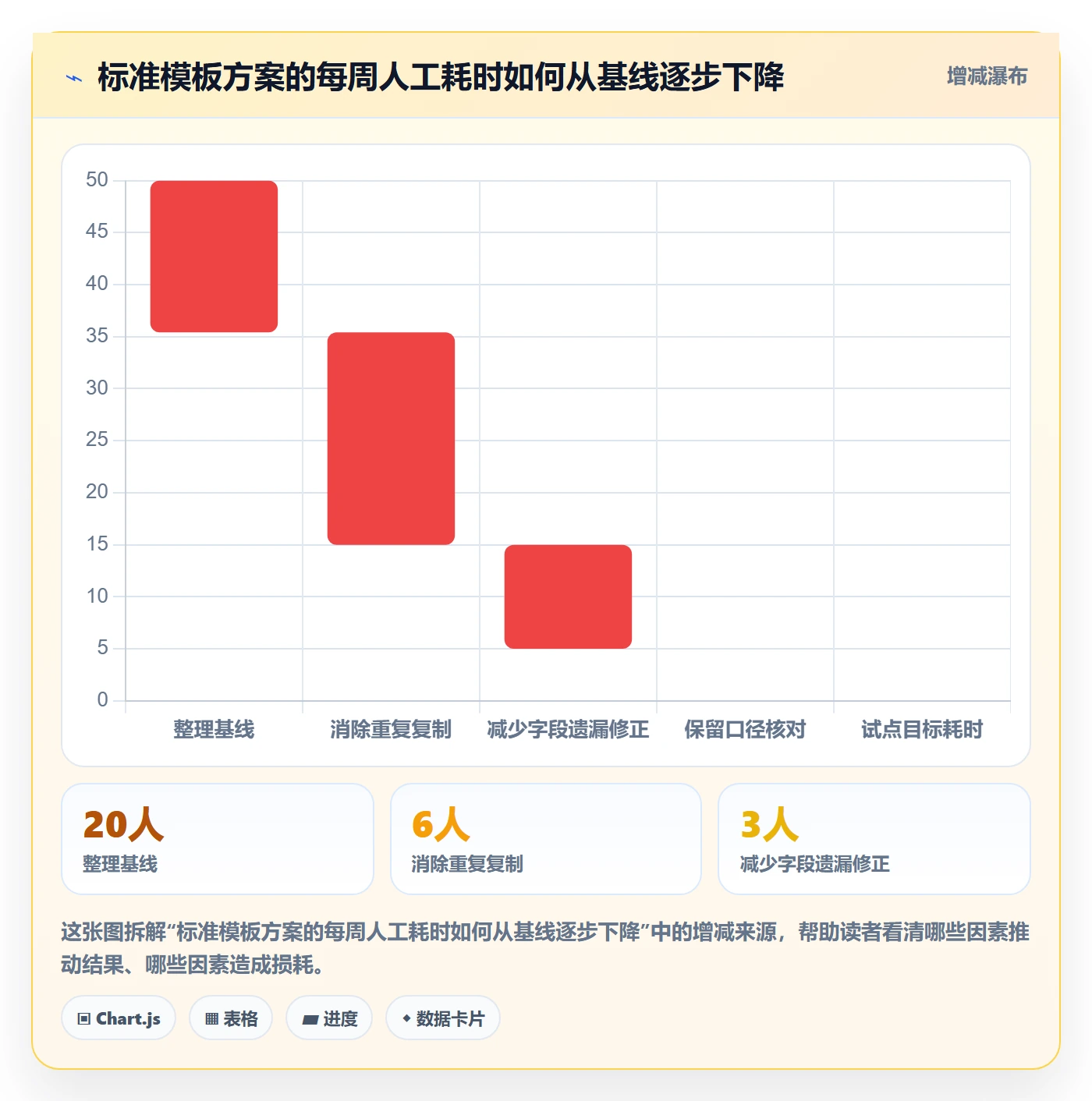 需求管理需求评审教程:管理层效率提升,避坑指南
